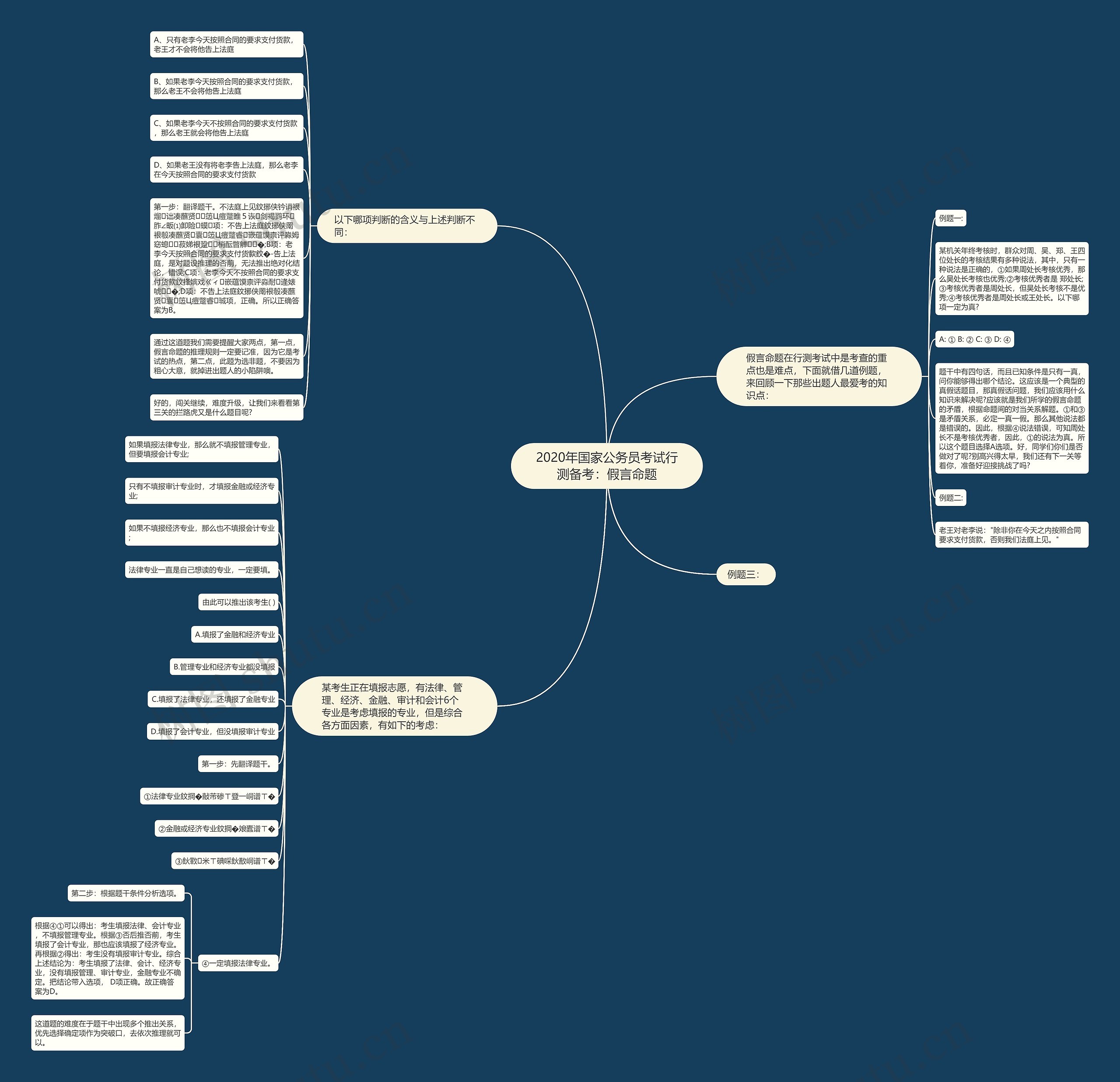 2020年国家公务员考试行测备考：假言命题思维导图