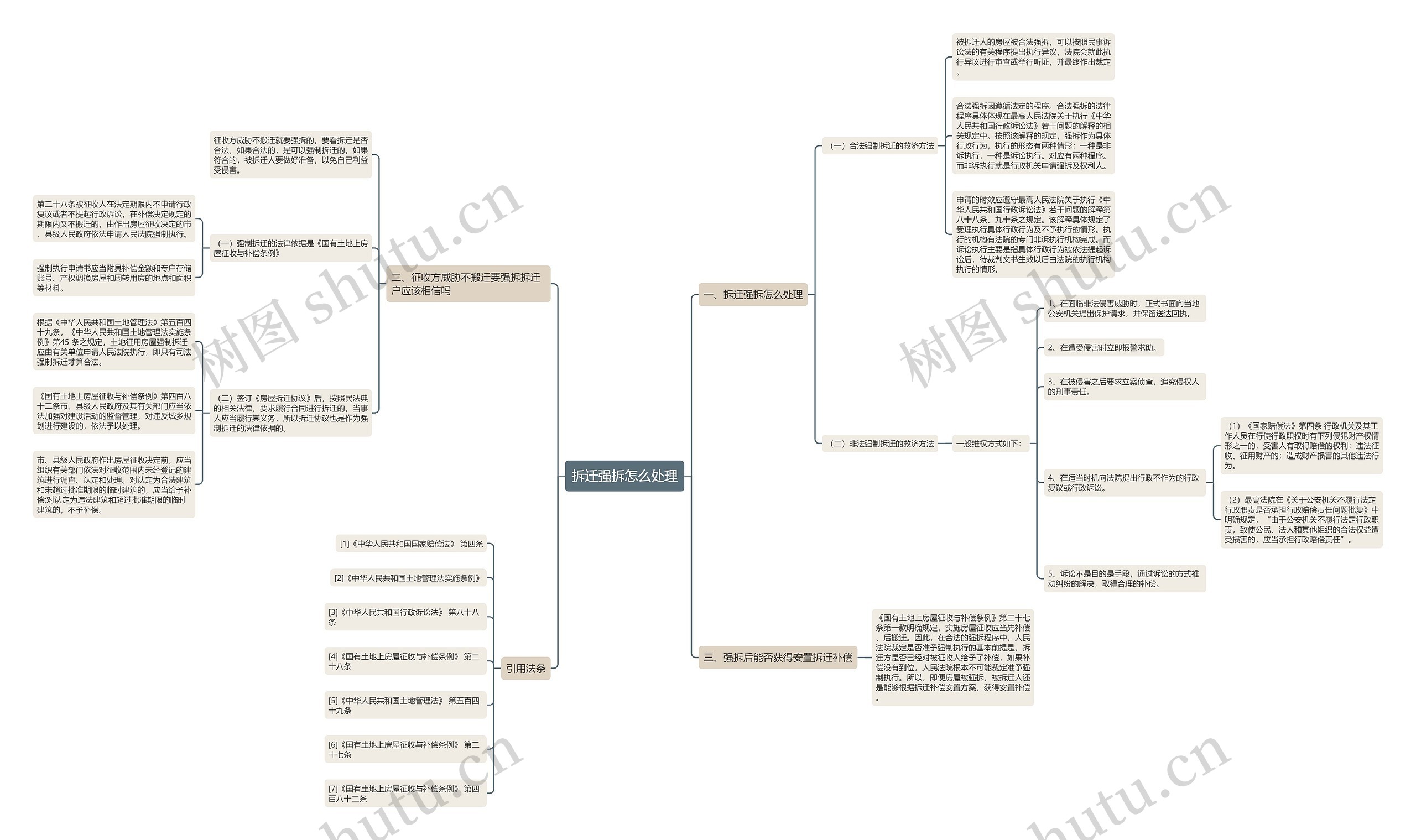 拆迁强拆怎么处理思维导图