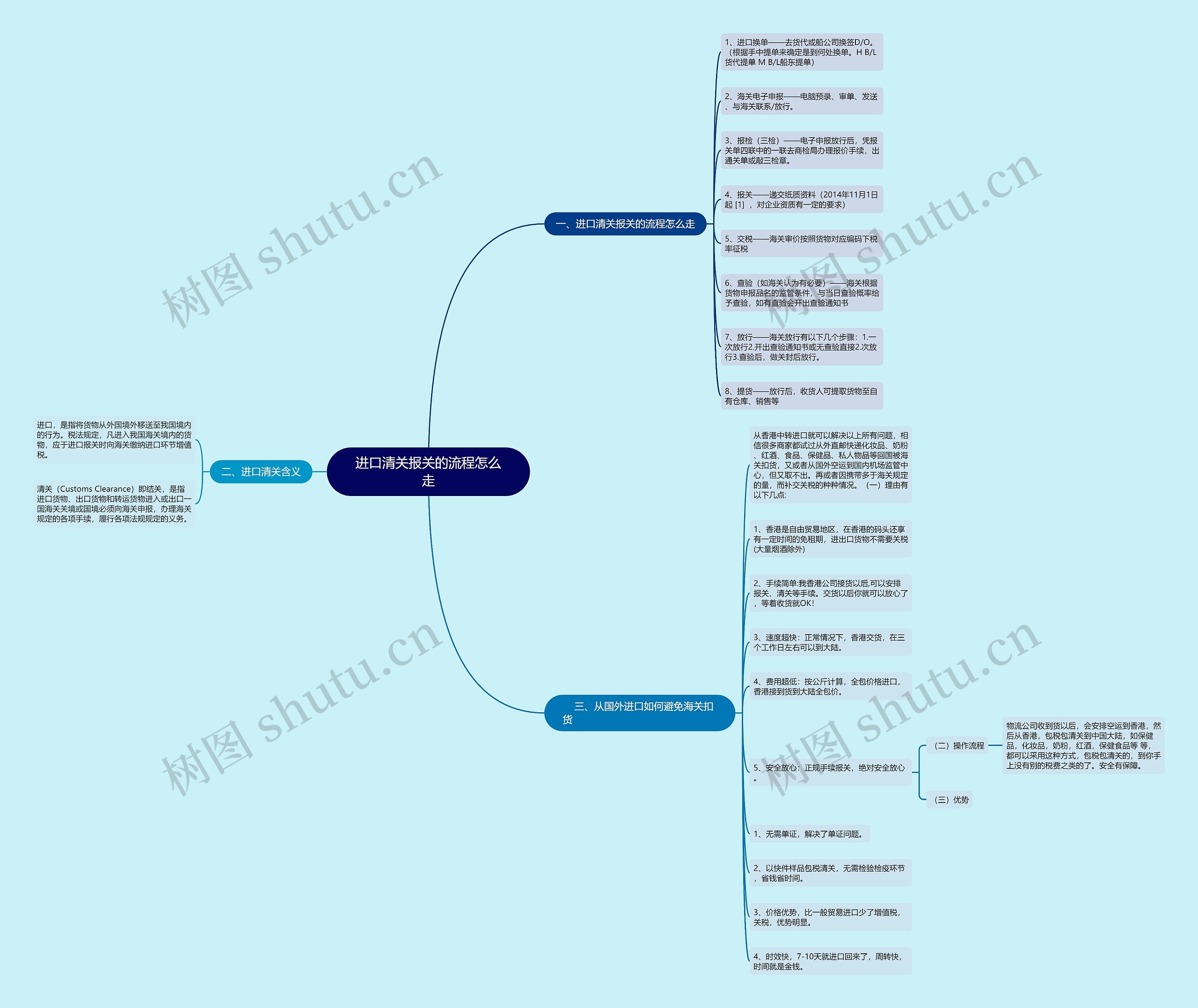 进口清关报关的流程怎么走 进口清关报关的流程怎么走