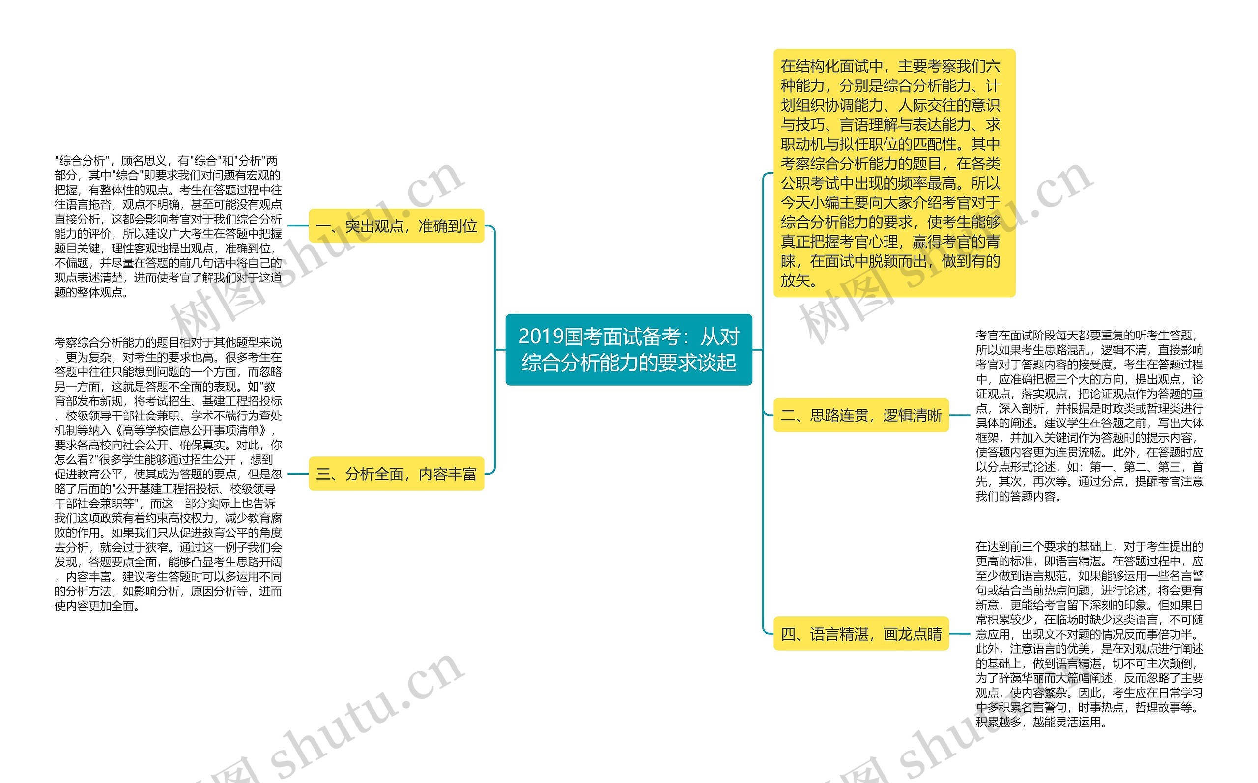 2019国考面试备考：从对综合分析能力的要求谈起思维导图