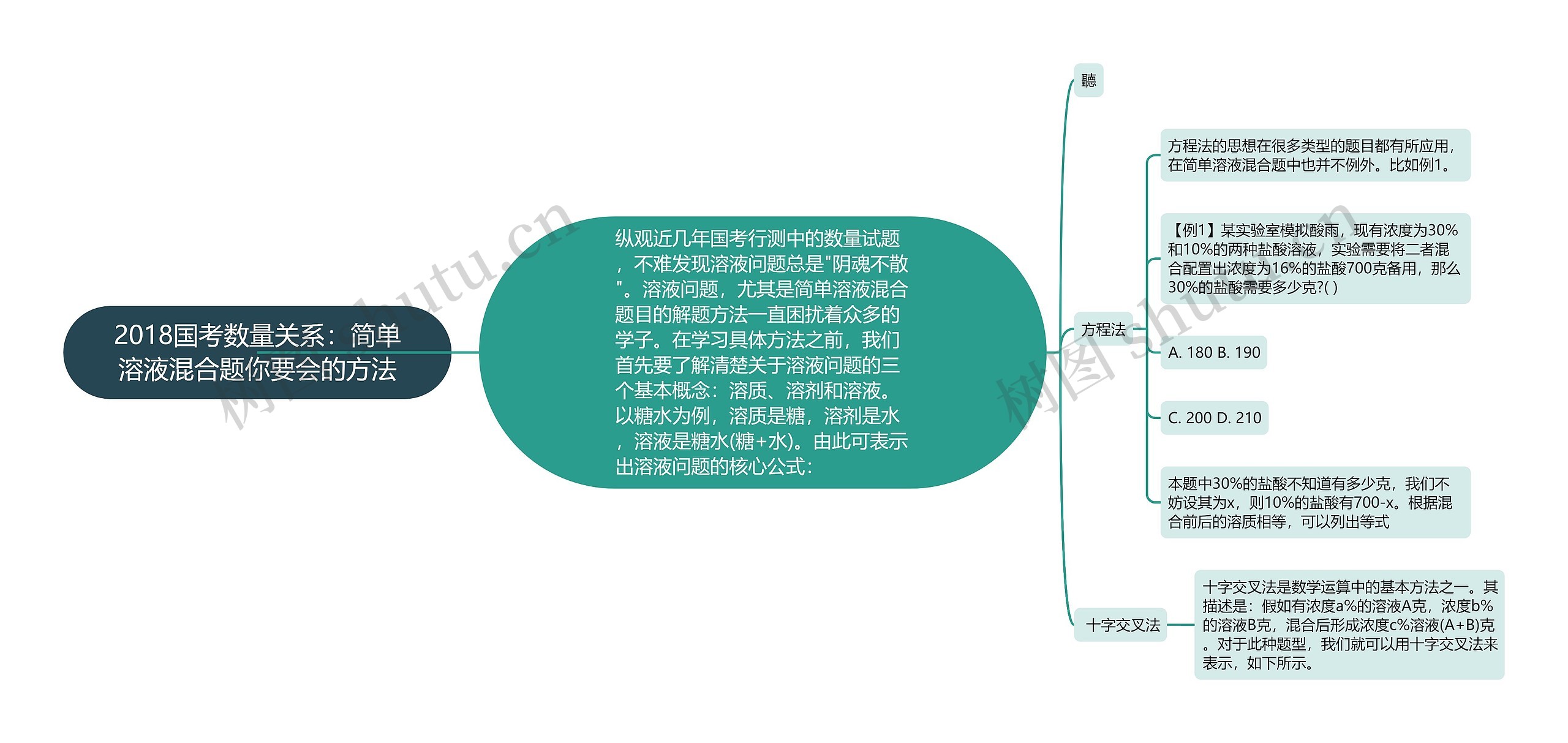 2018国考数量关系：简单溶液混合题你要会的方法