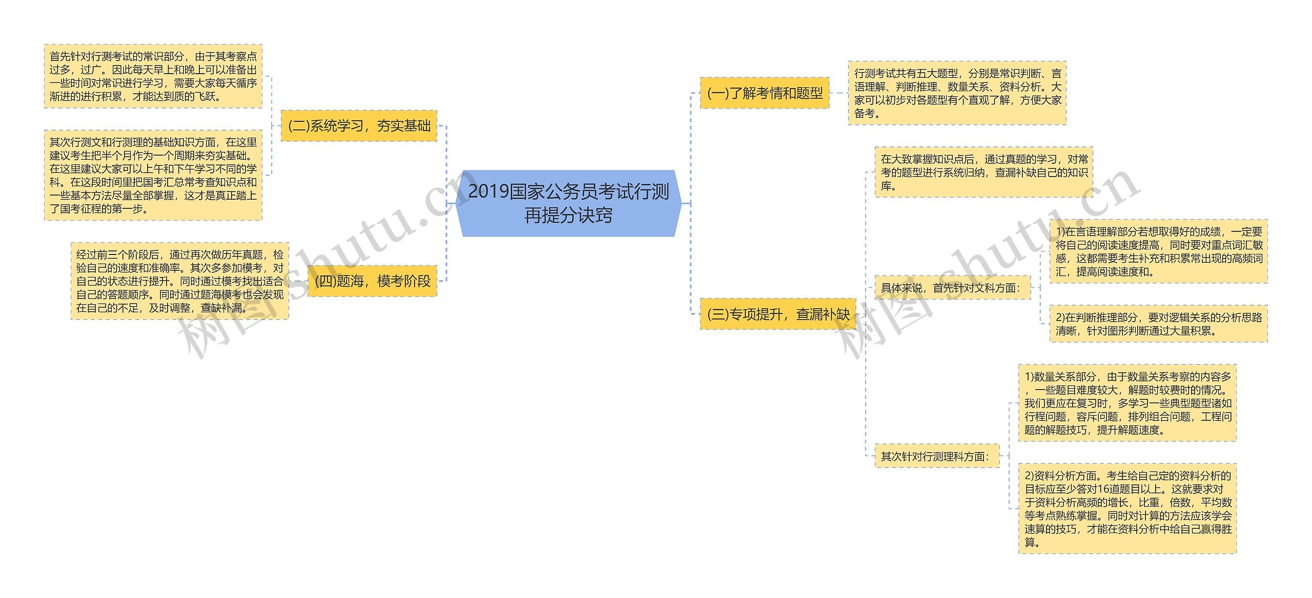 2019国家公务员考试行测再提分诀窍