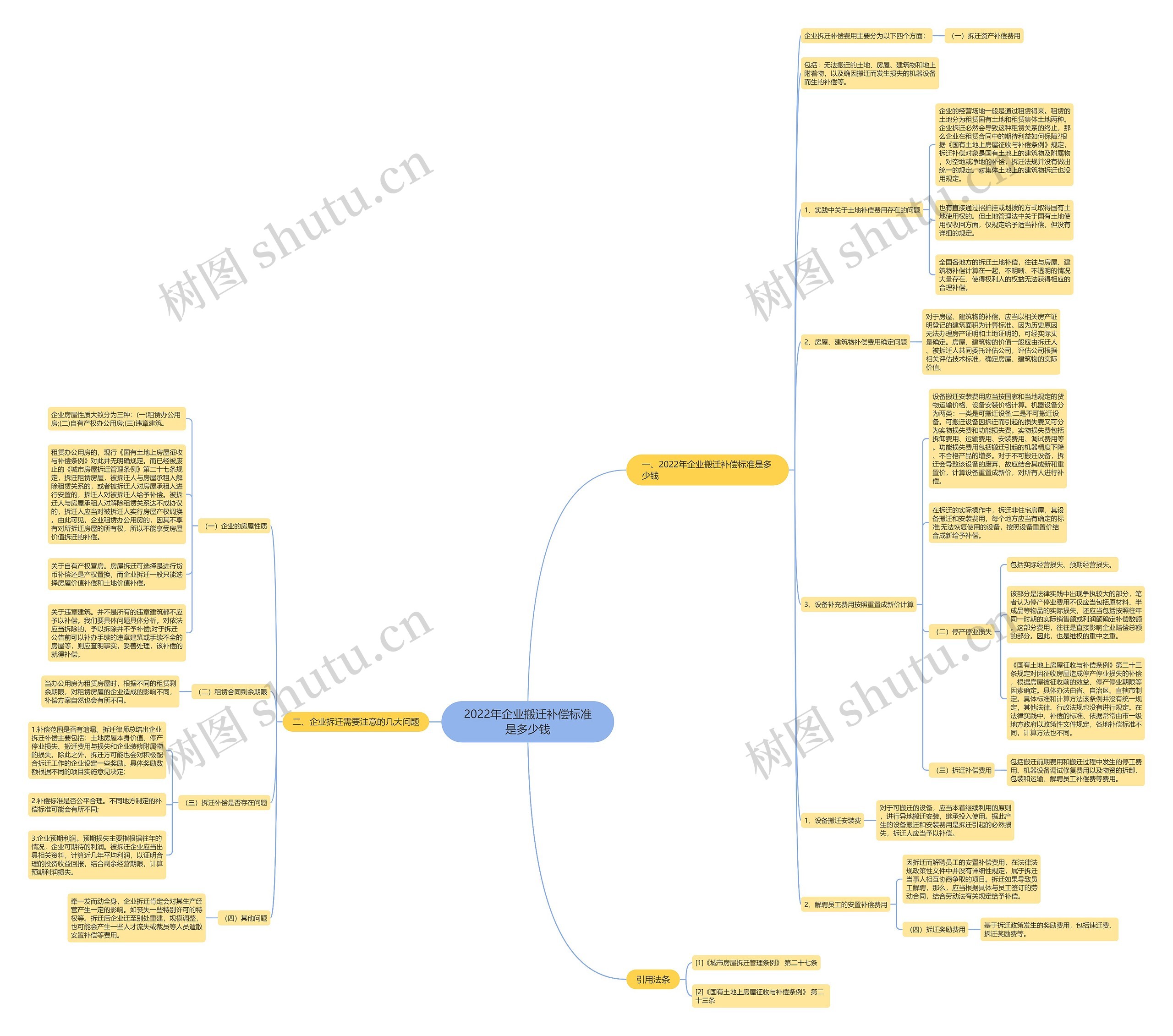 2022年企业搬迁补偿标准是多少钱 2022年企业搬迁补偿标准是多少钱