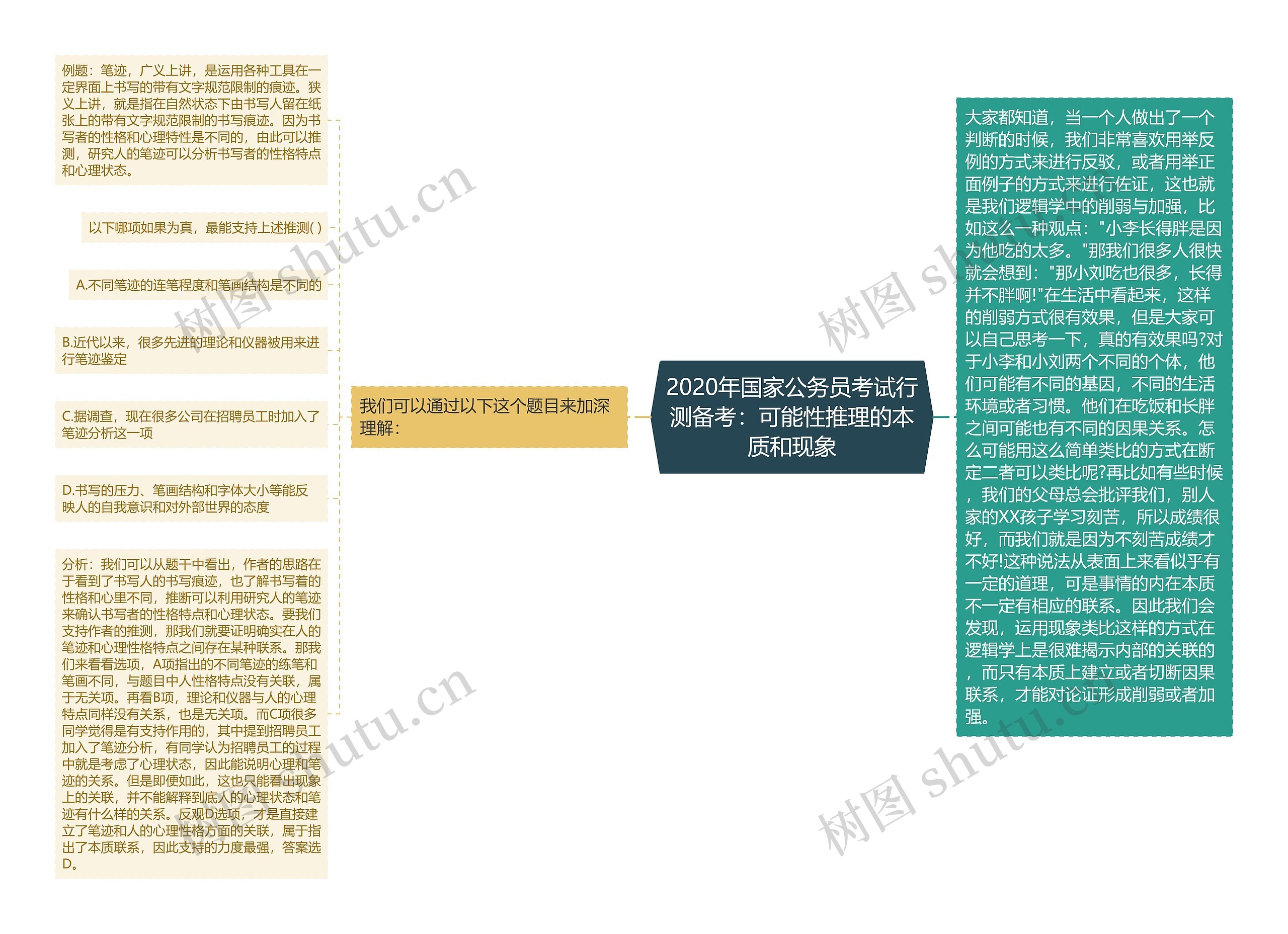 2020年国家公务员考试行测备考：可能性推理的本质和现象