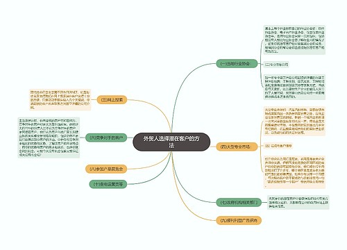 外贸人选择潜在客户的方法