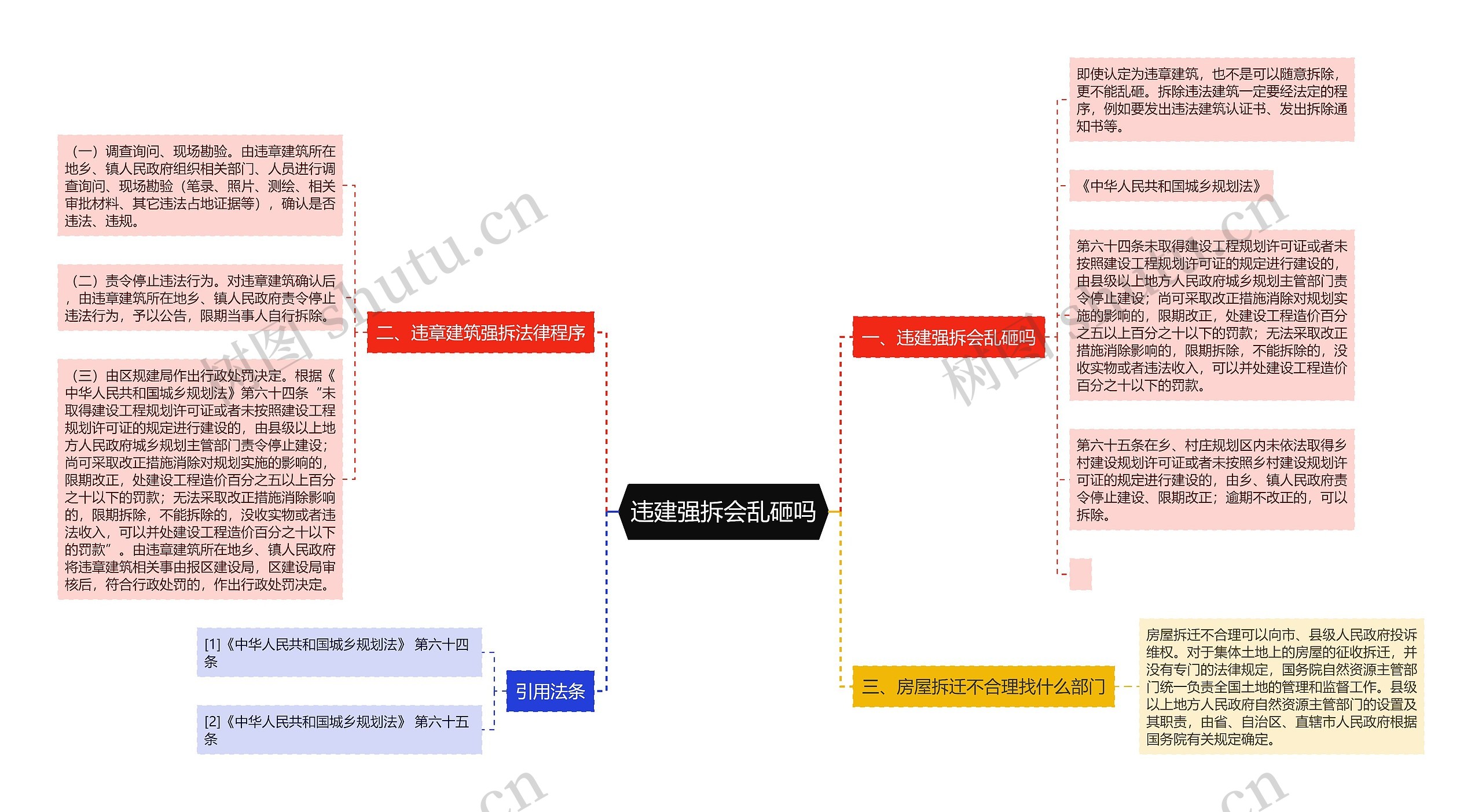 违建强拆会乱砸吗思维导图