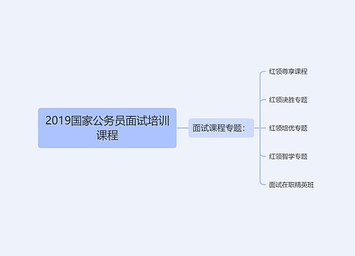 2019国家公务员面试培训课程