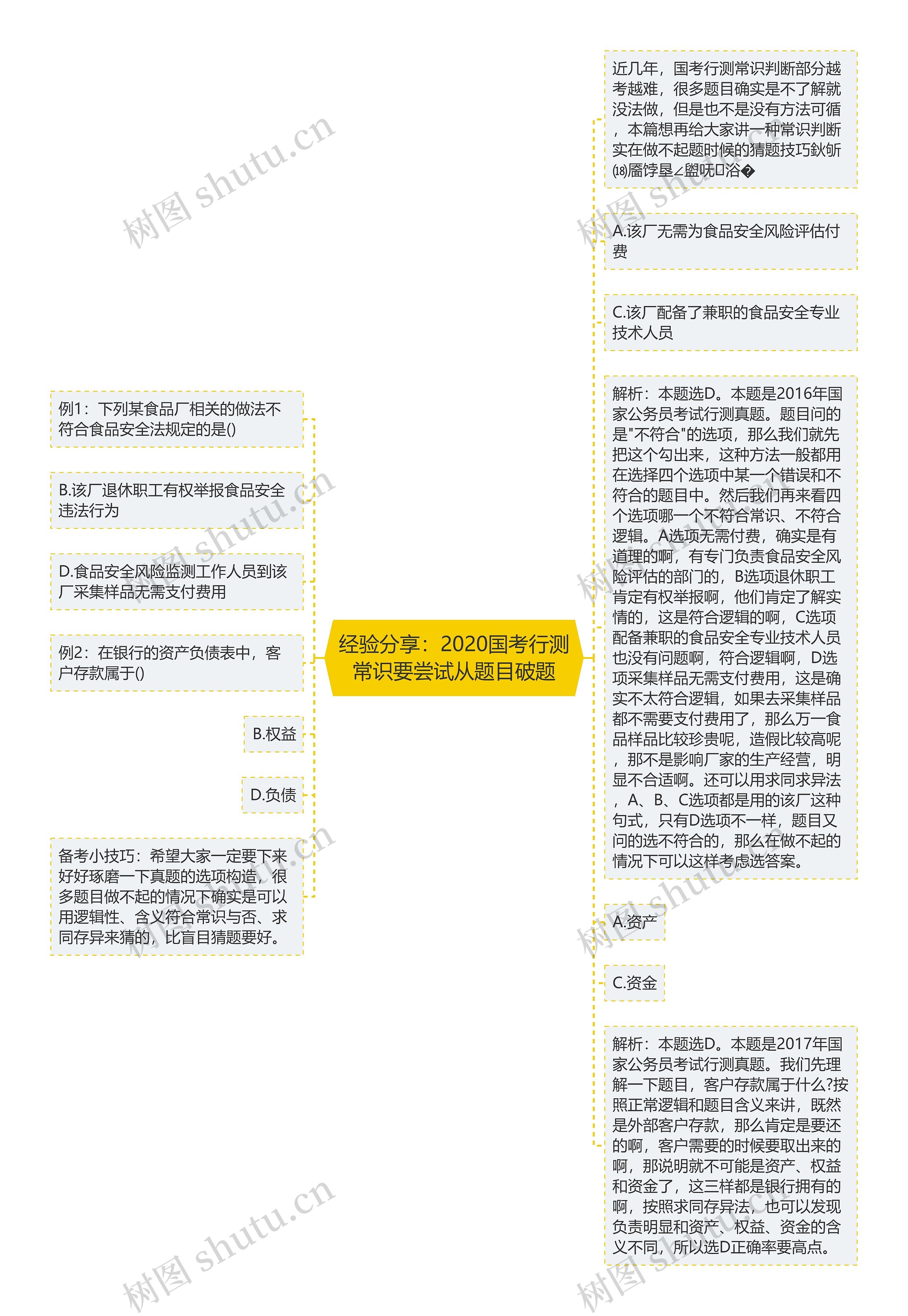 经验分享：2020国考行测常识要尝试从题目破题