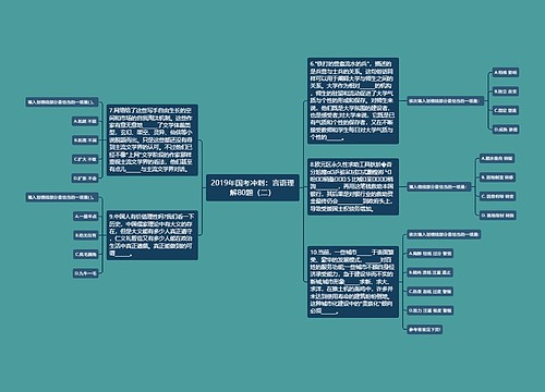 2019年国考冲刺：言语理解80题（二）