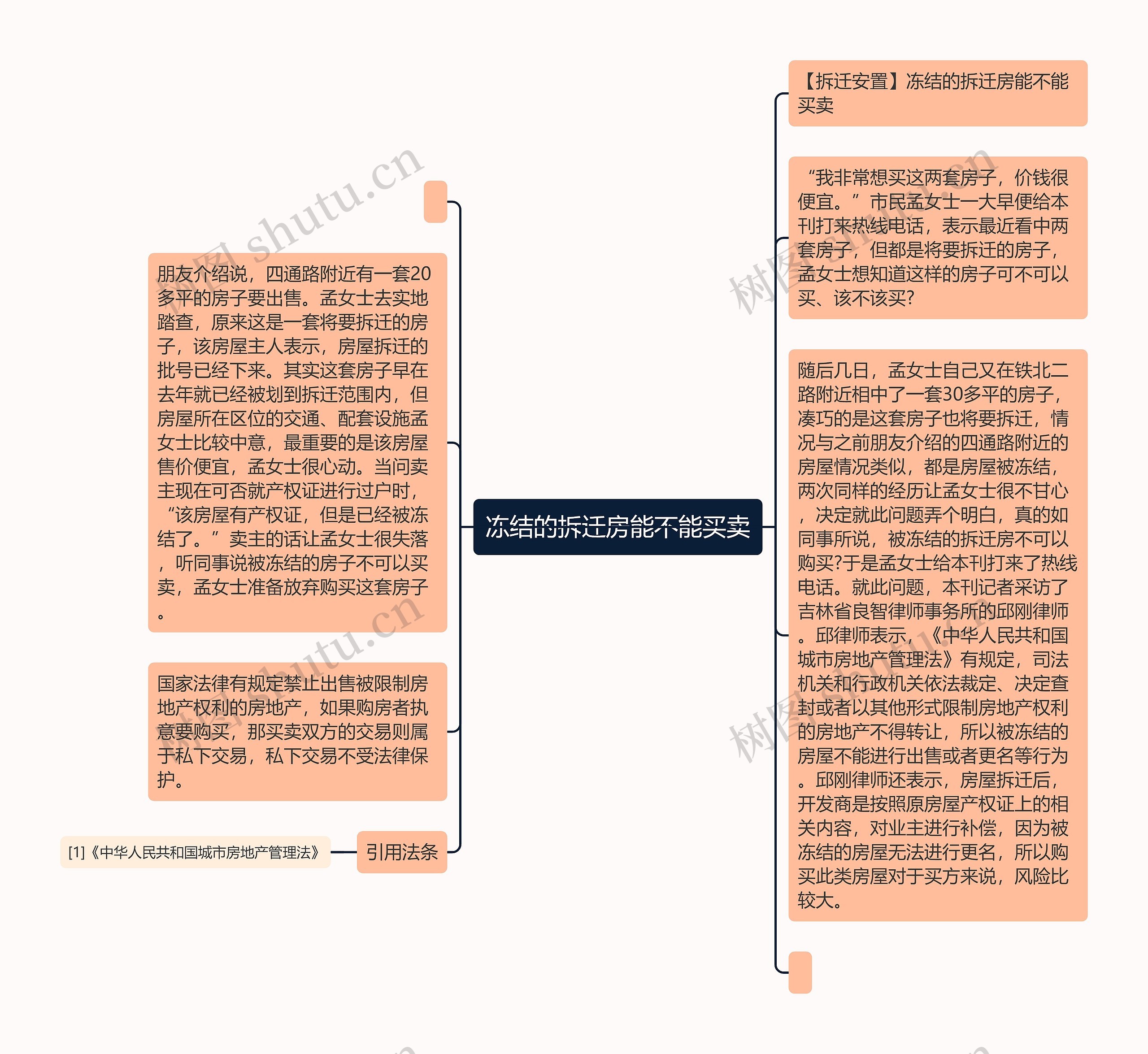 冻结的拆迁房能不能买卖