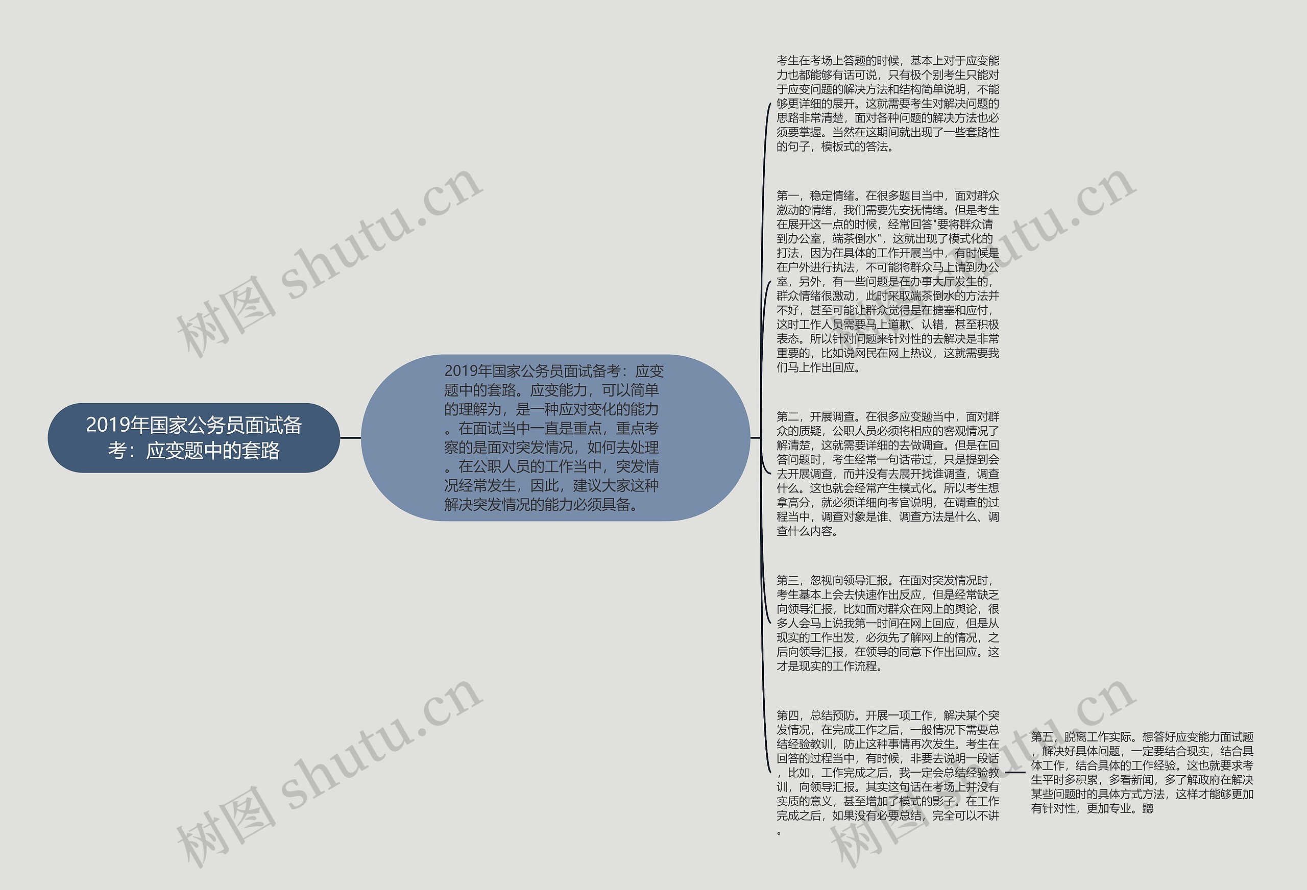 2019年国家公务员面试备考：应变题中的套路思维导图