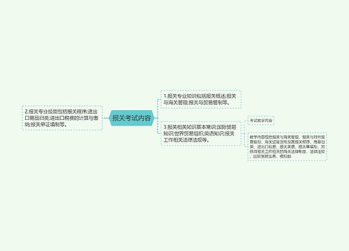 报关考试内容