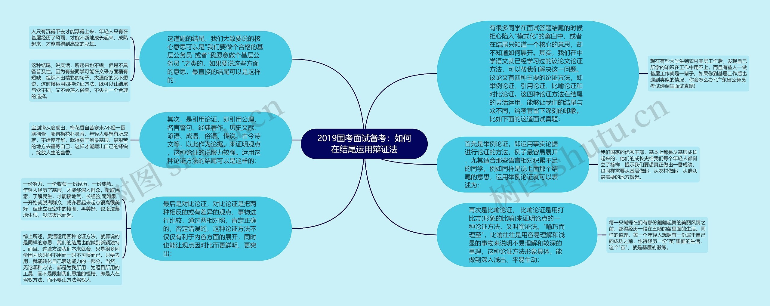 2019国考面试备考：如何在结尾运用辩证法