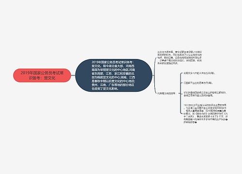 2019年国家公务员考试常识备考：楚文化