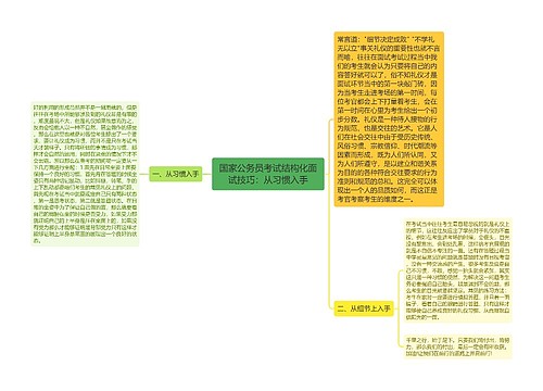 国家公务员考试结构化面试技巧：从习惯入手