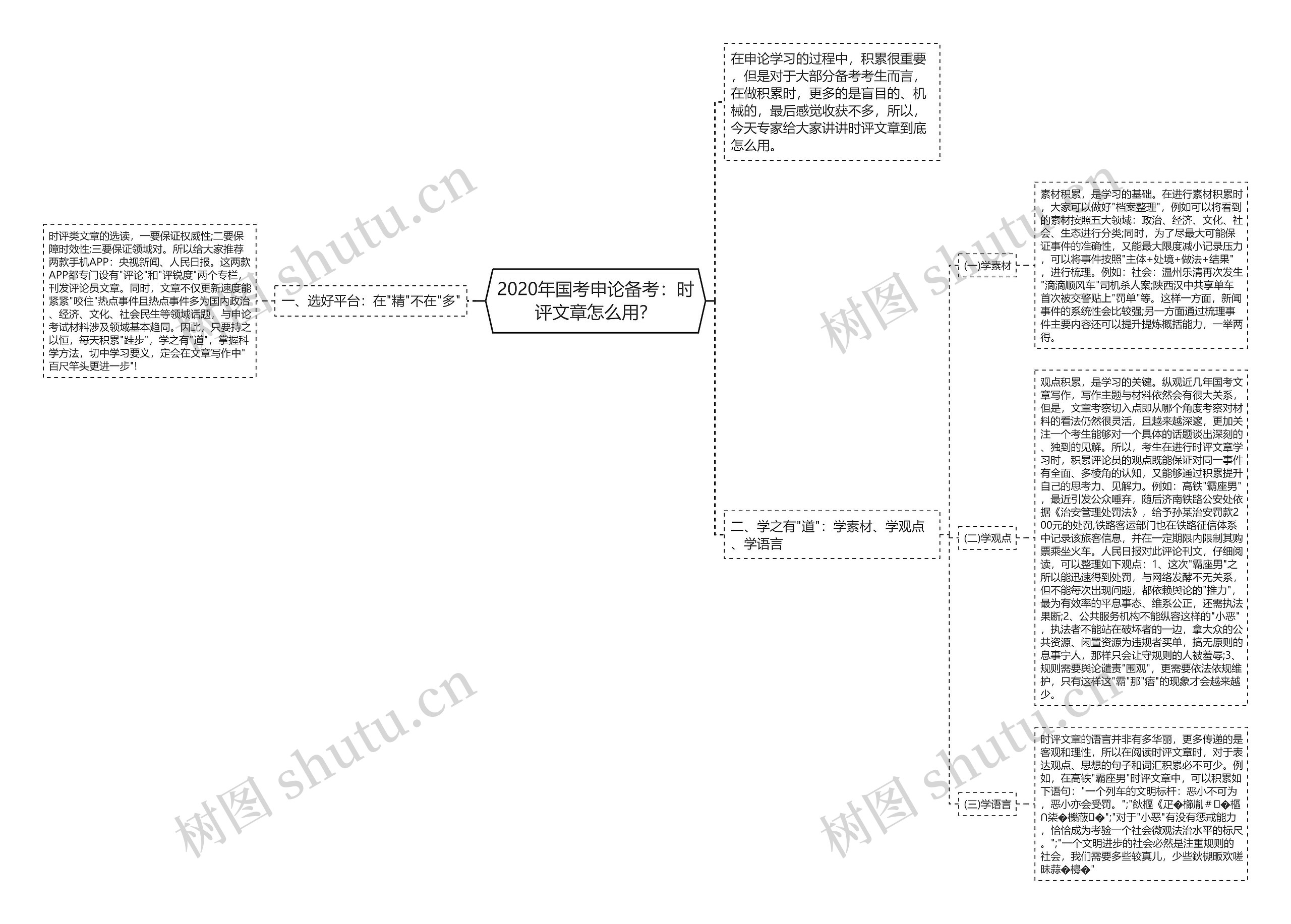 2020年国考申论备考：时评文章怎么用？