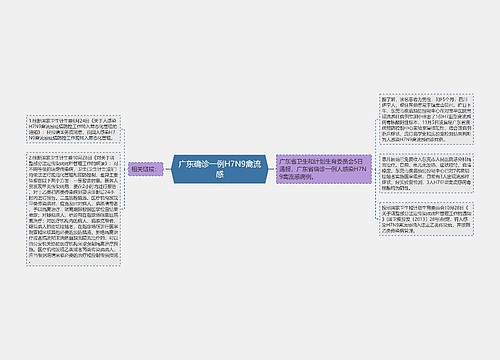 广东确诊一例H7N9禽流感