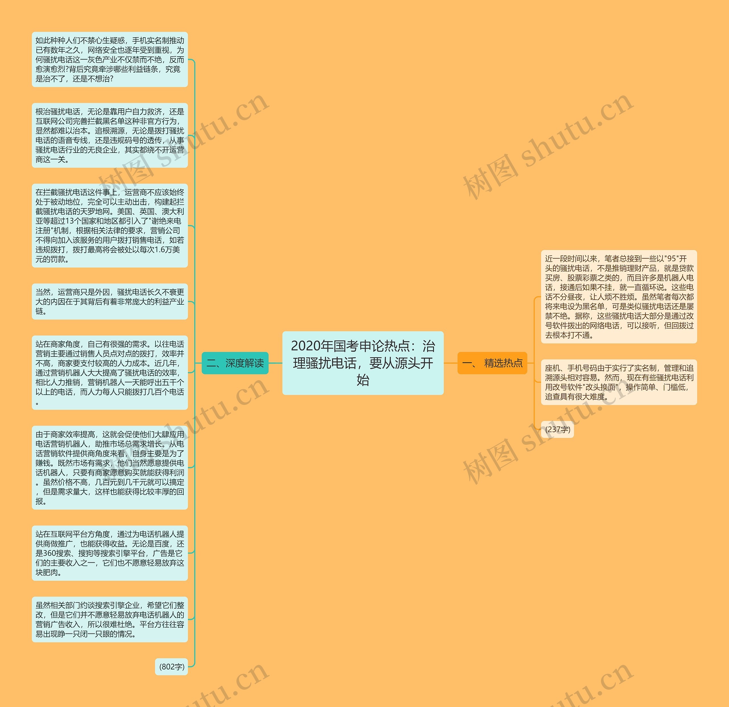 2020年国考申论热点：治理骚扰电话，要从源头开始思维导图