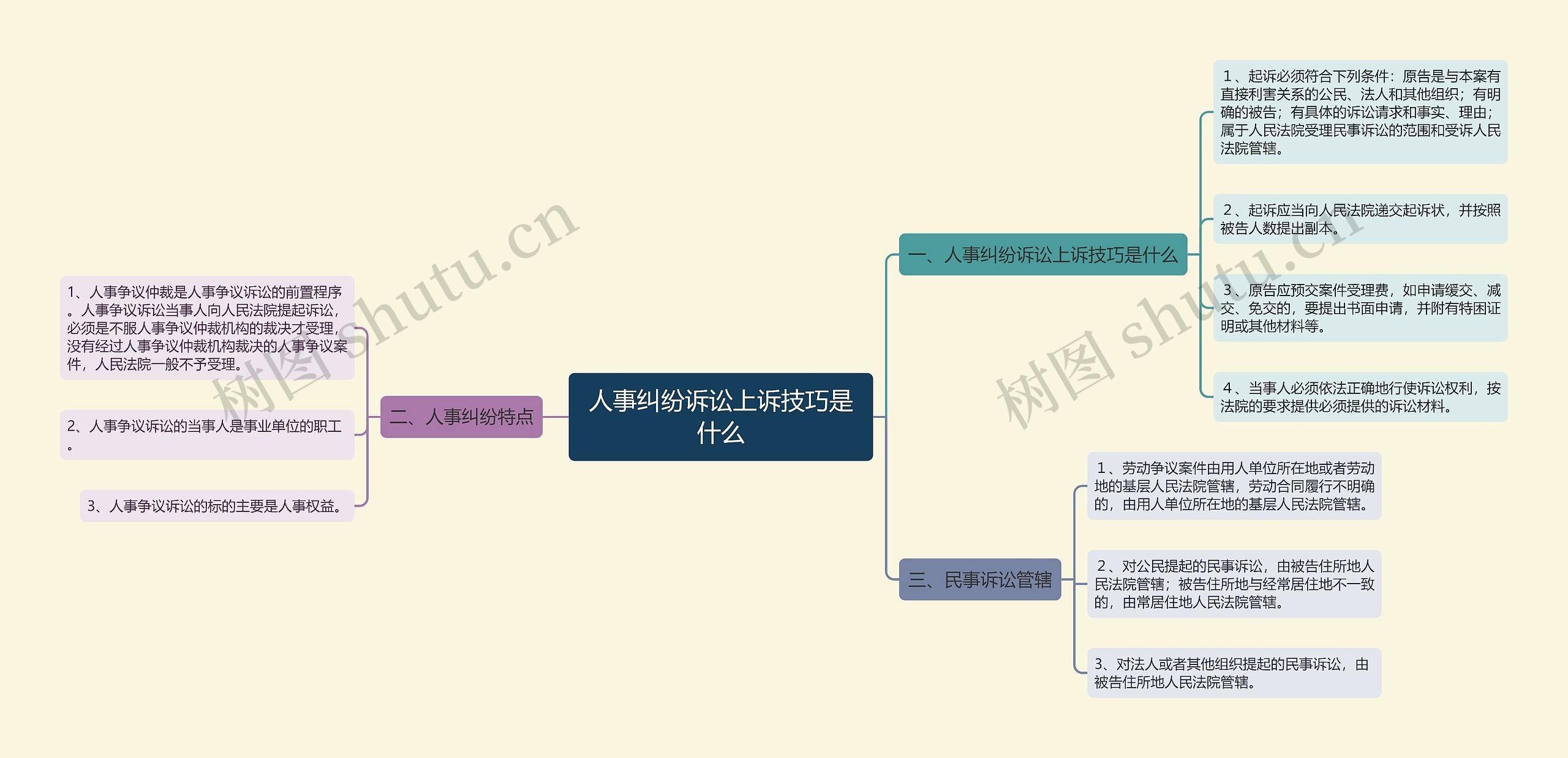 人事纠纷诉讼上诉技巧是什么