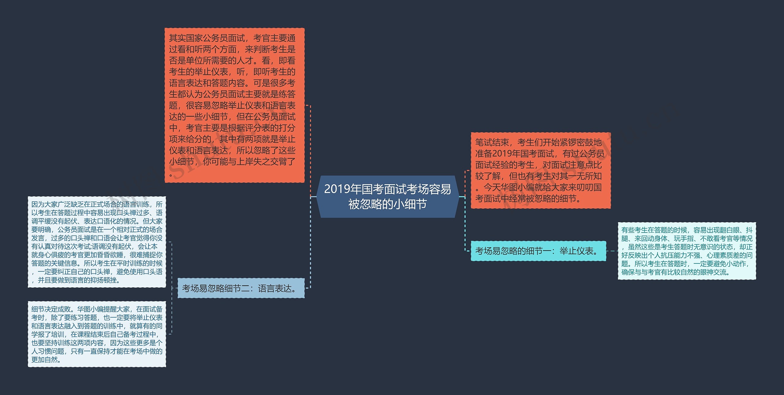 2019年国考面试考场容易被忽略的小细节思维导图