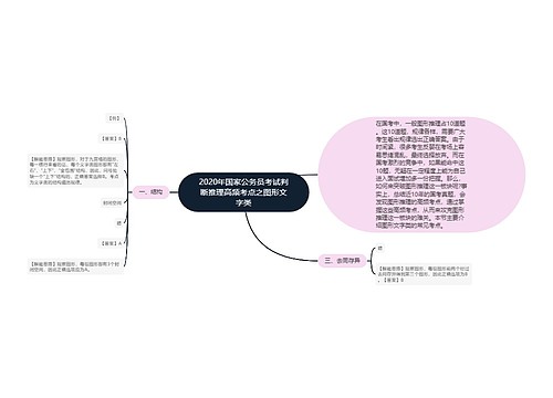 2020年国家公务员考试判断推理高频考点之图形文字类