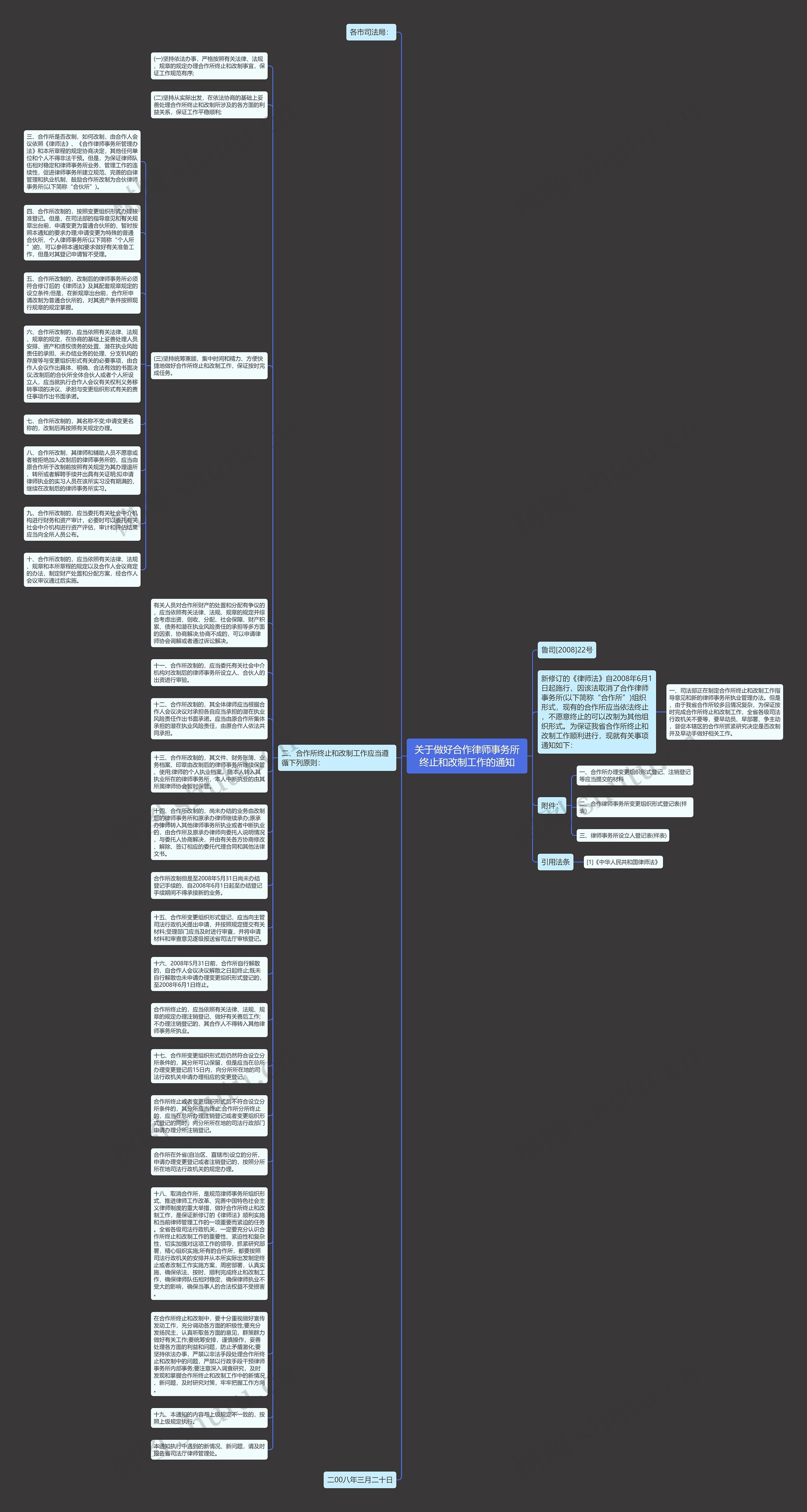 关于做好合作律师事务所终止和改制工作的通知思维导图