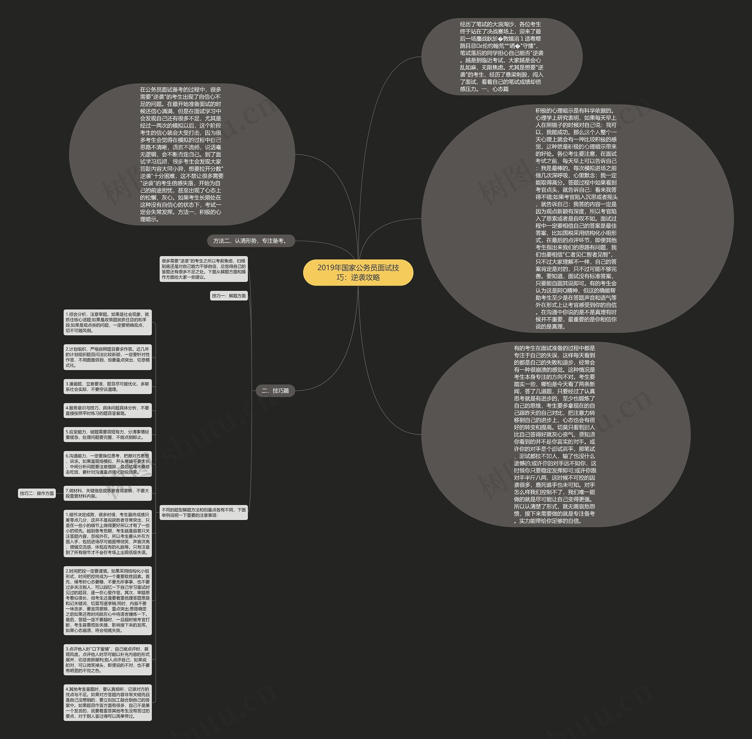 2019年国家公务员面试技巧：逆袭攻略思维导图