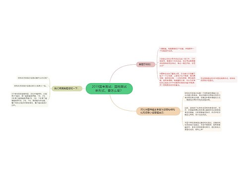 2019国考面试：国税面试新形式，要怎么答？