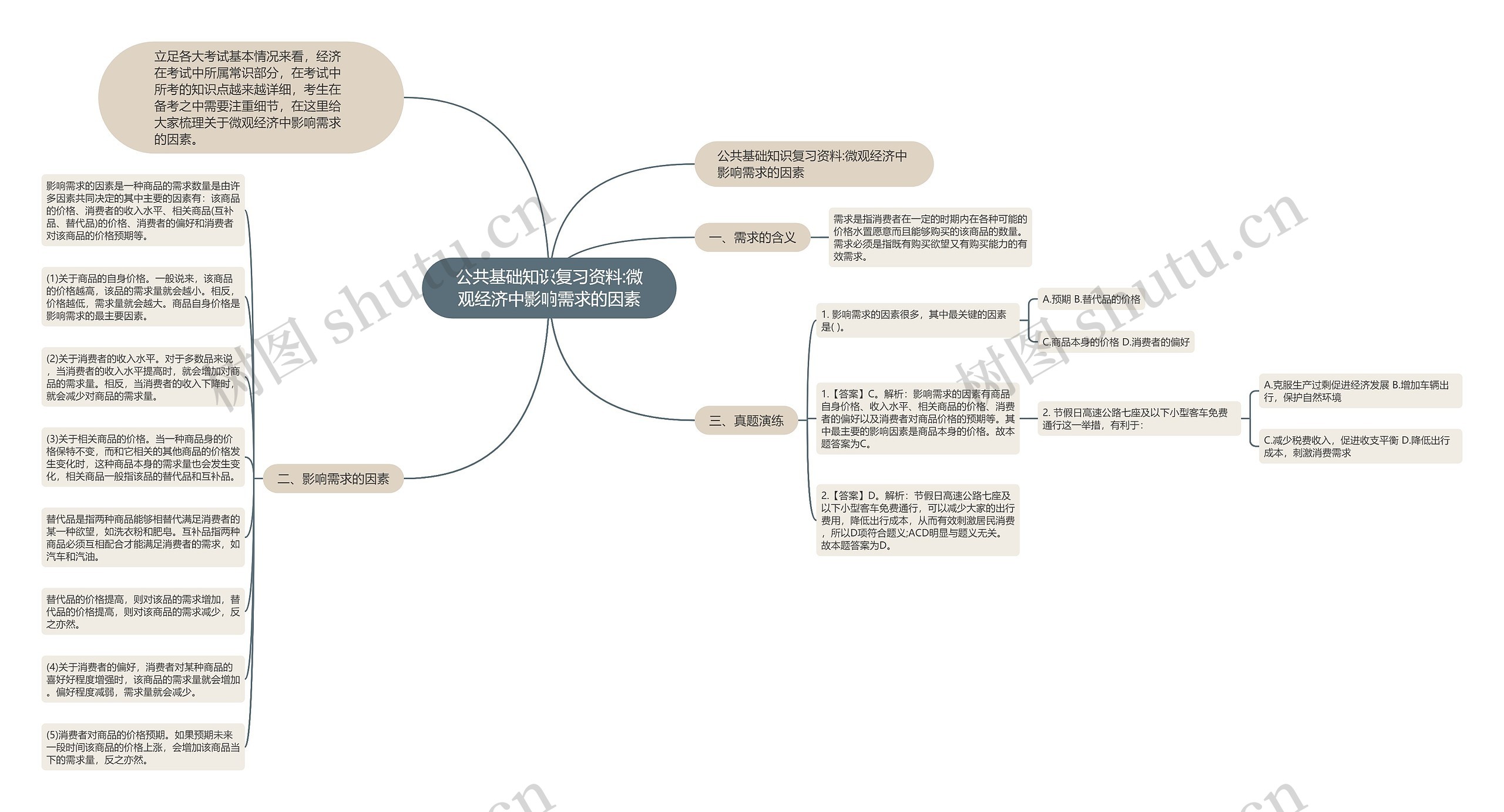 公共基础知识复习资料:微观经济中影响需求的因素 公共基础知识复习资料:微观经济中影响需求的因素