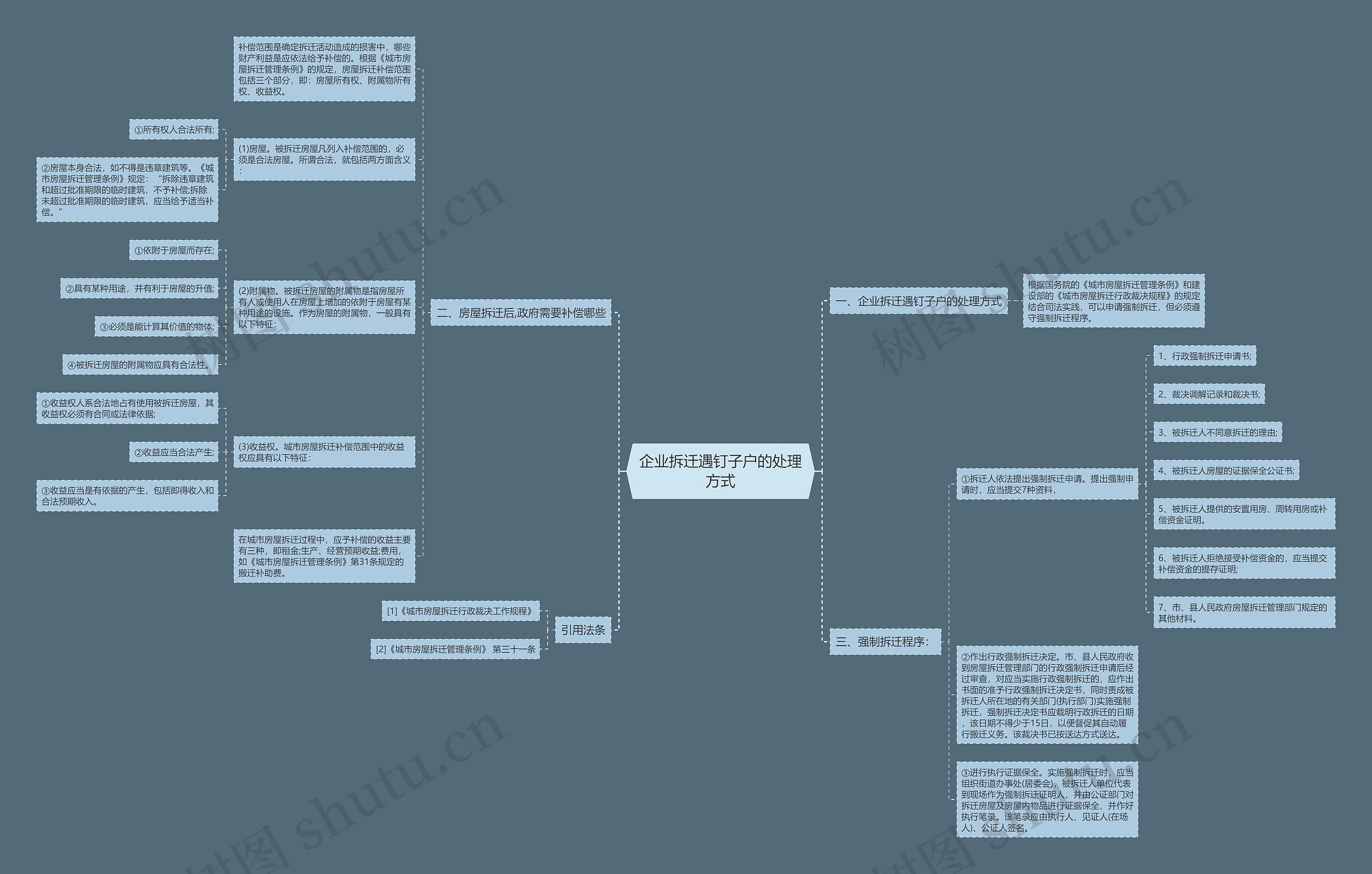 企业拆迁遇钉子户的处理方式 企业拆迁遇钉子户的处理方式