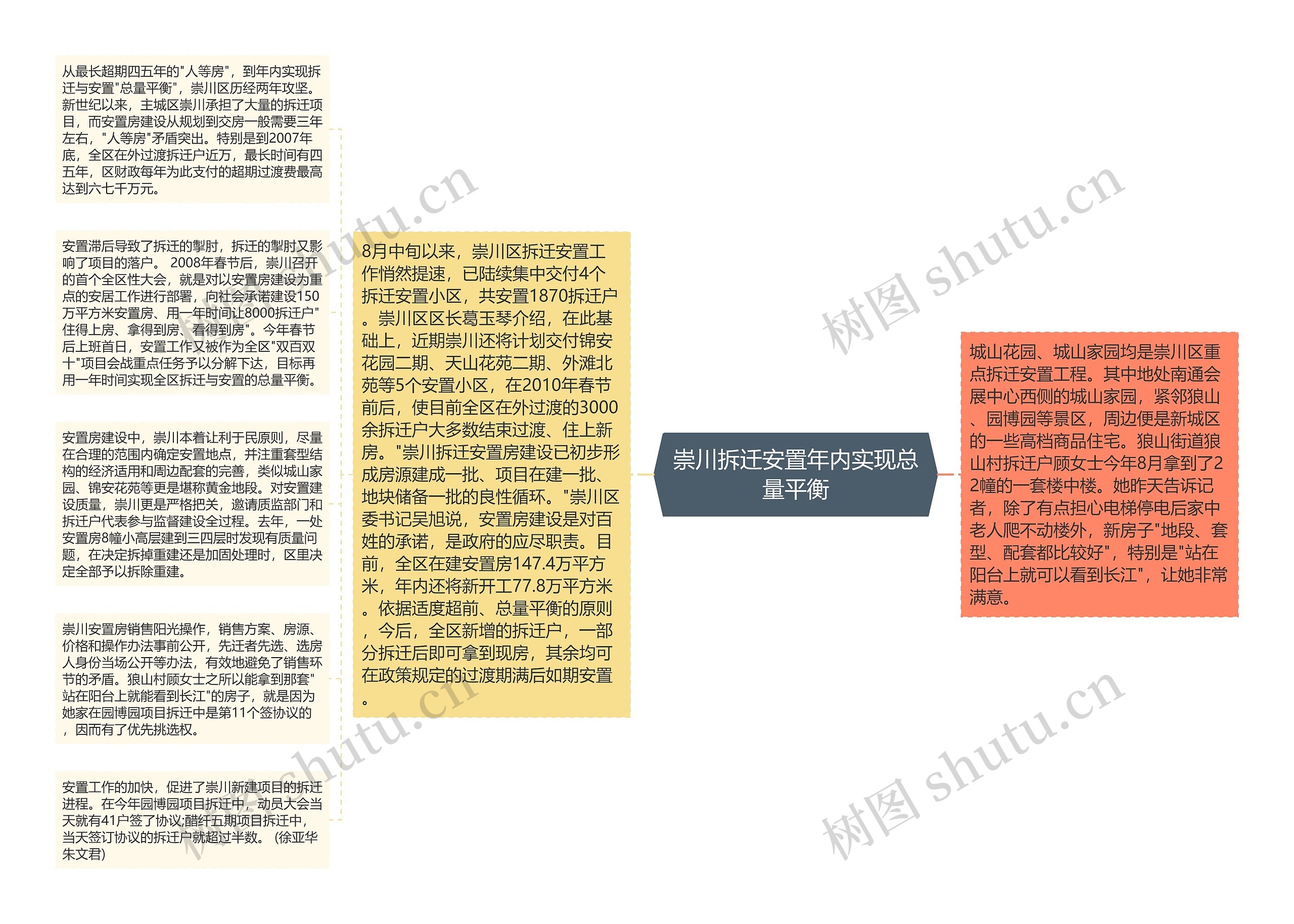 崇川拆迁安置年内实现总量平衡