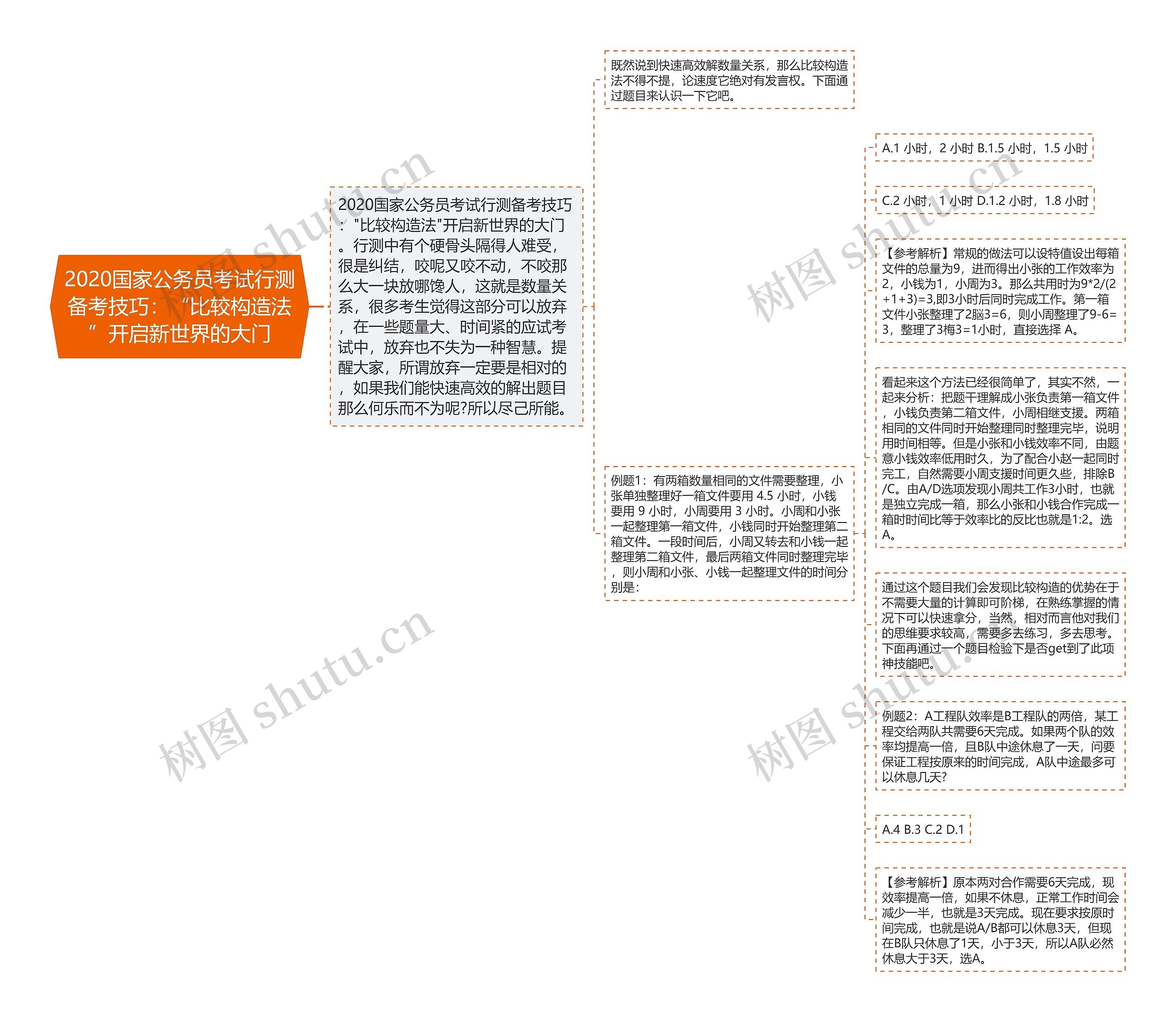 2020国家公务员考试行测备考技巧：“比较构造法”开启新世界的大门思维导图