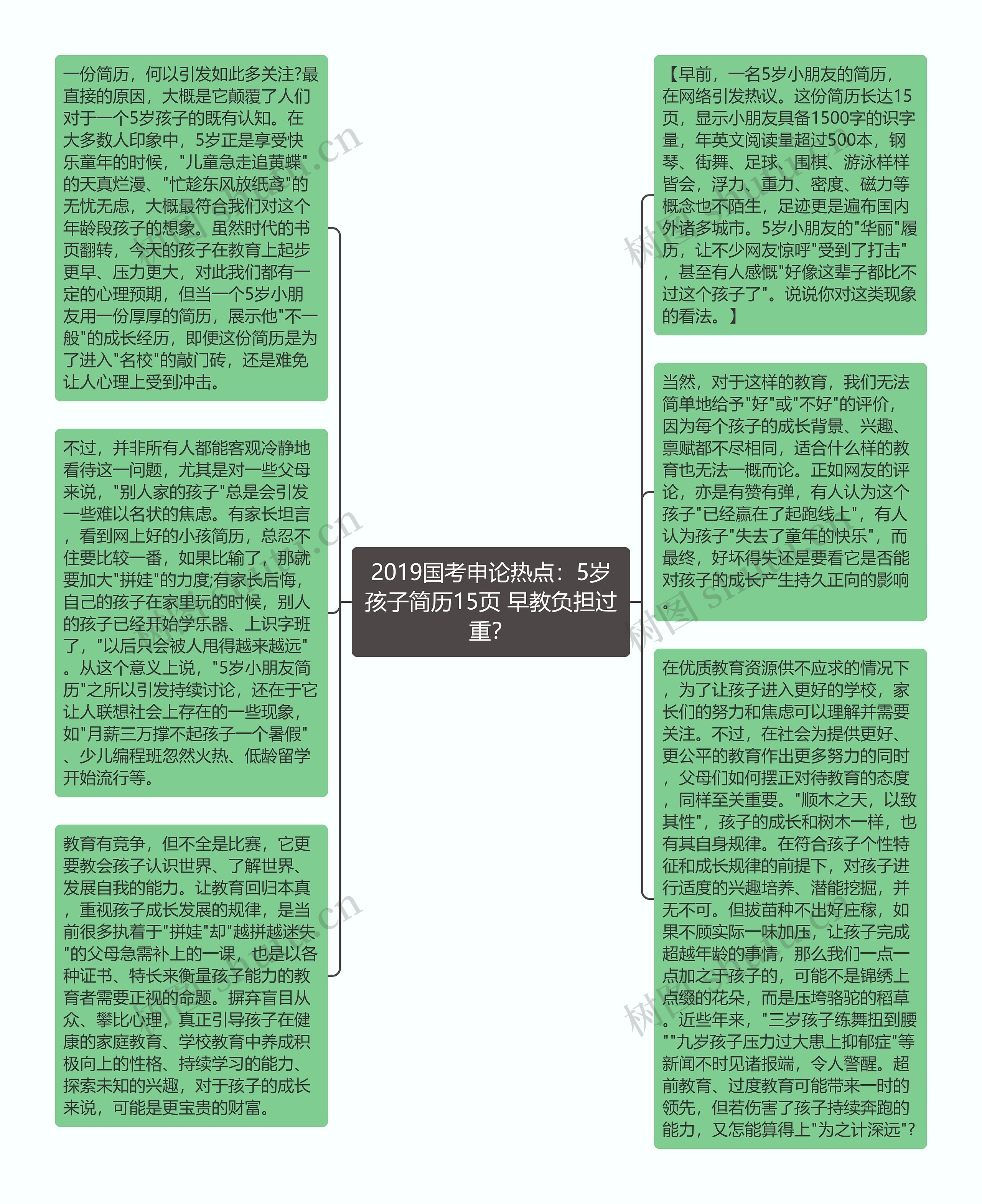 2019国考申论热点：5岁孩子简历15页 早教负担过重？思维导图