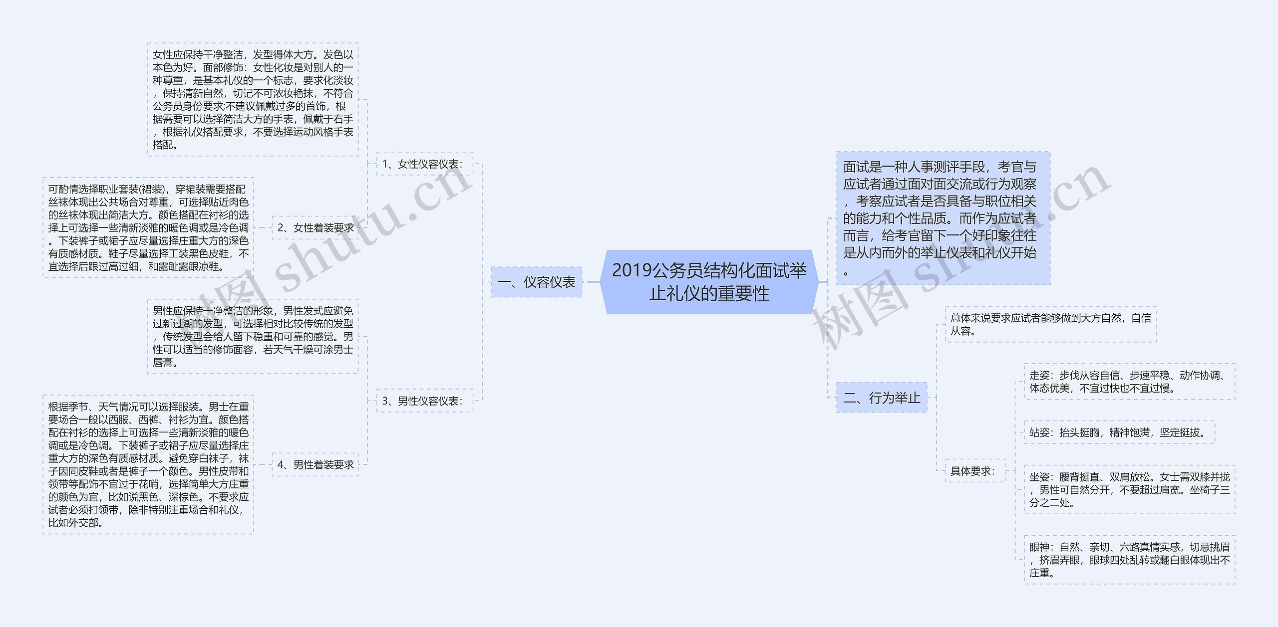 2019公务员结构化面试举止礼仪的重要性思维导图