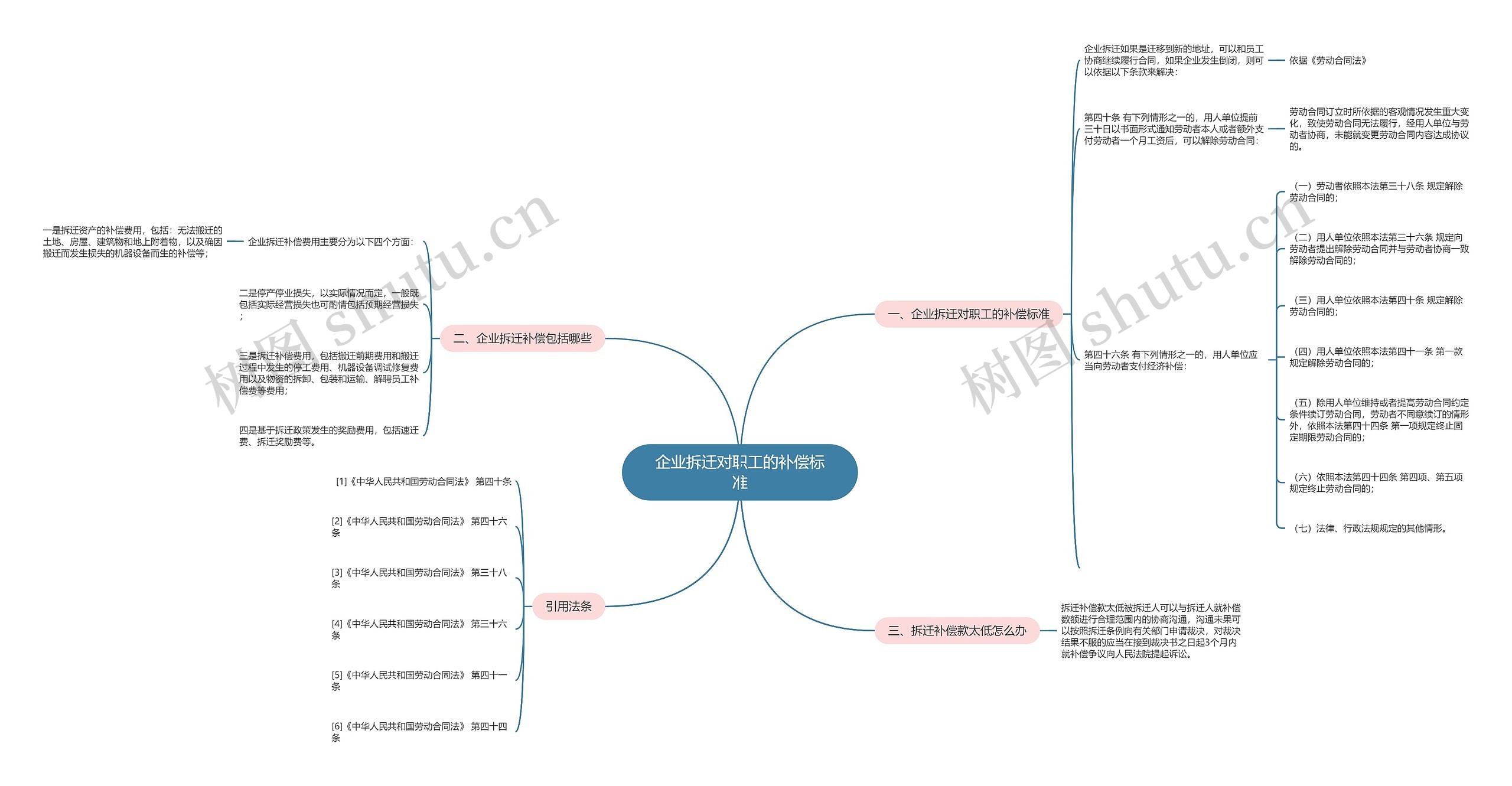 企业拆迁对职工的补偿标准 企业拆迁对职工的补偿标准