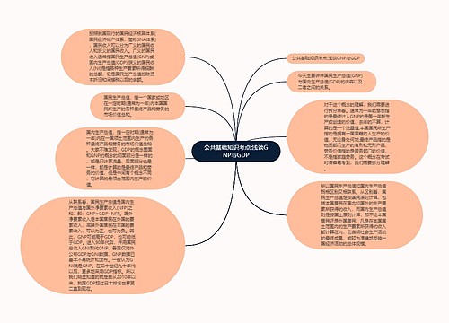 公共基础知识考点:浅谈GNP与GDP