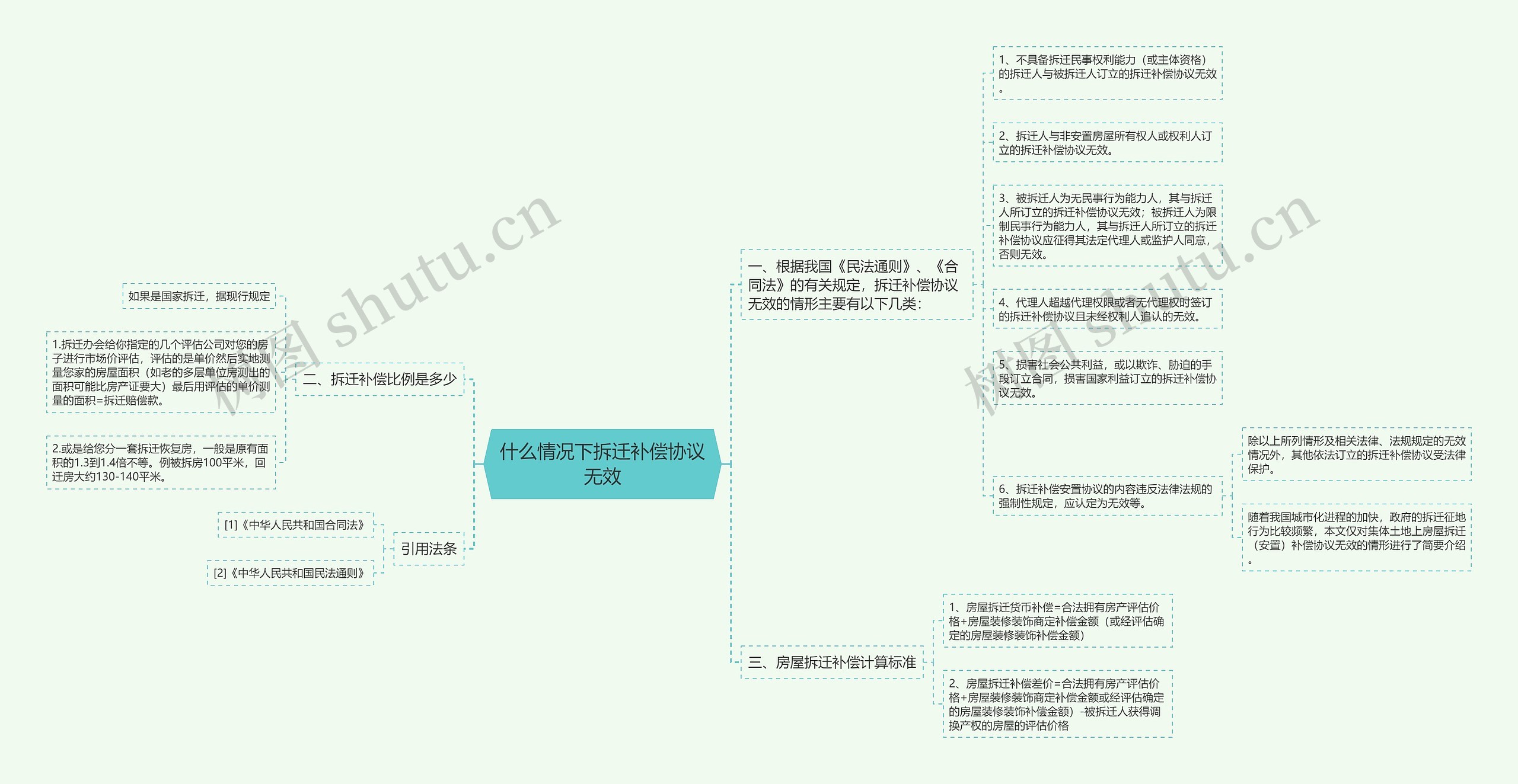 什么情况下拆迁补偿协议无效