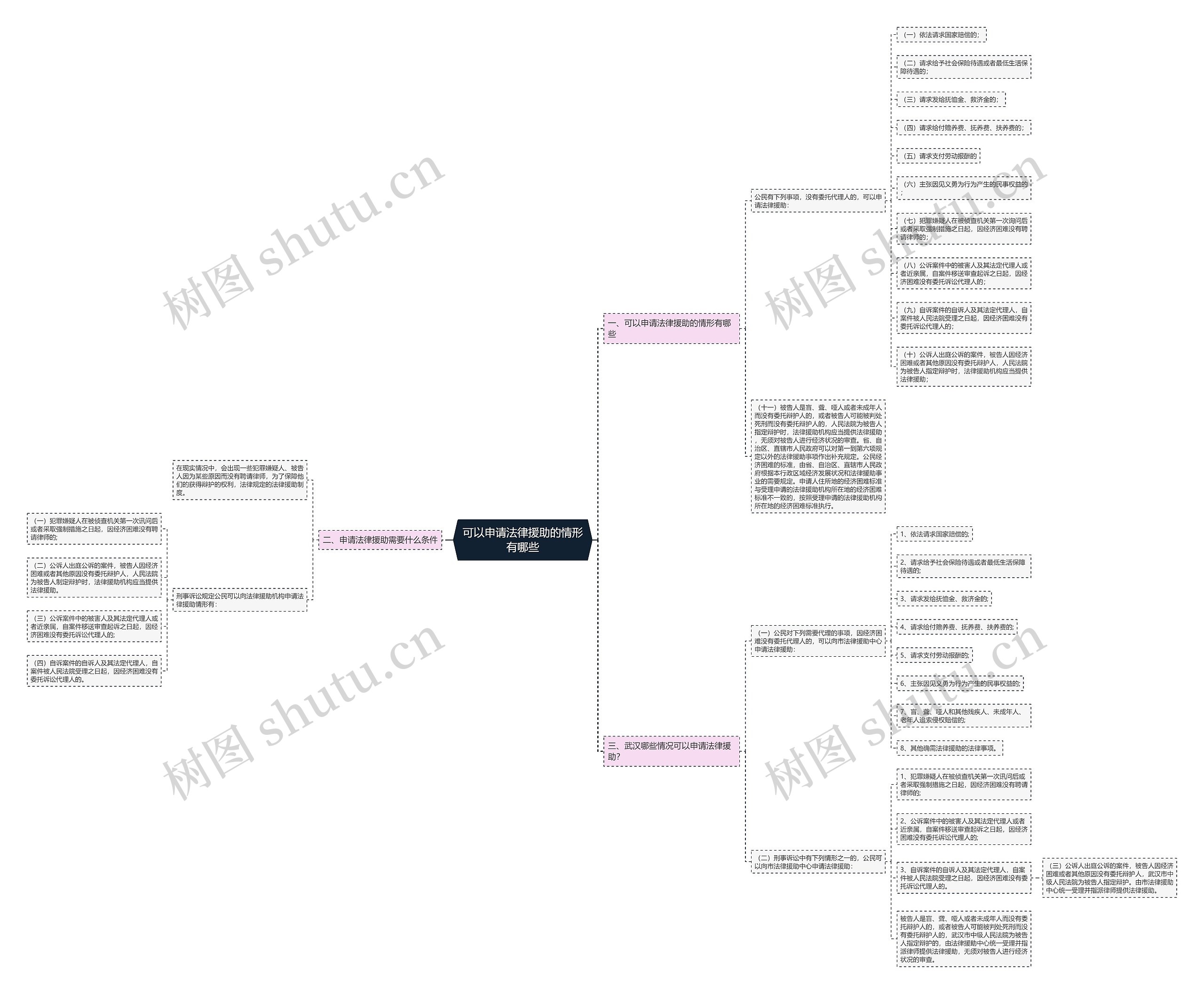 可以申请法律援助的情形有哪些 可以申请法律援助的情形有哪些
