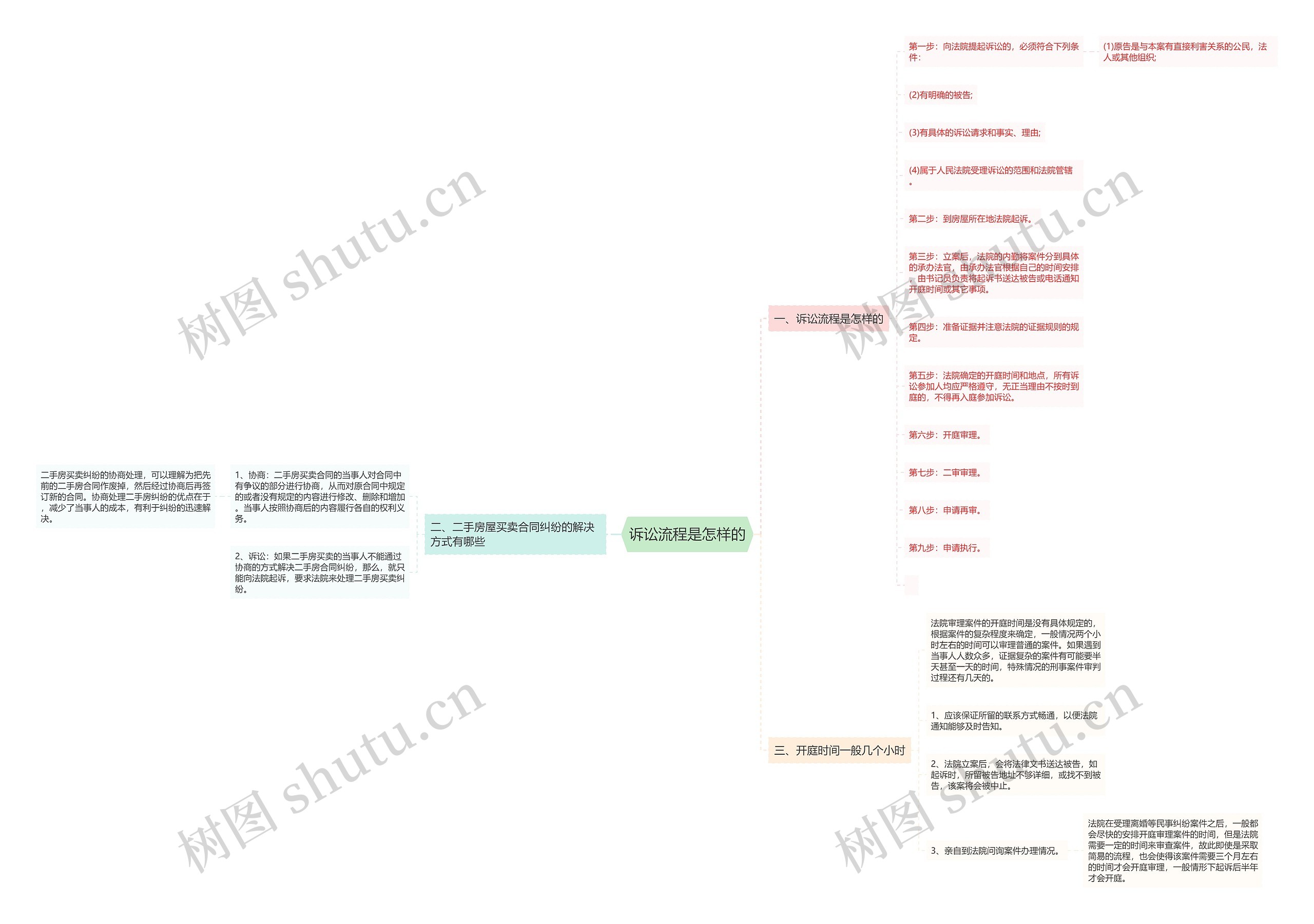 诉讼流程是怎样的 诉讼流程是怎样的