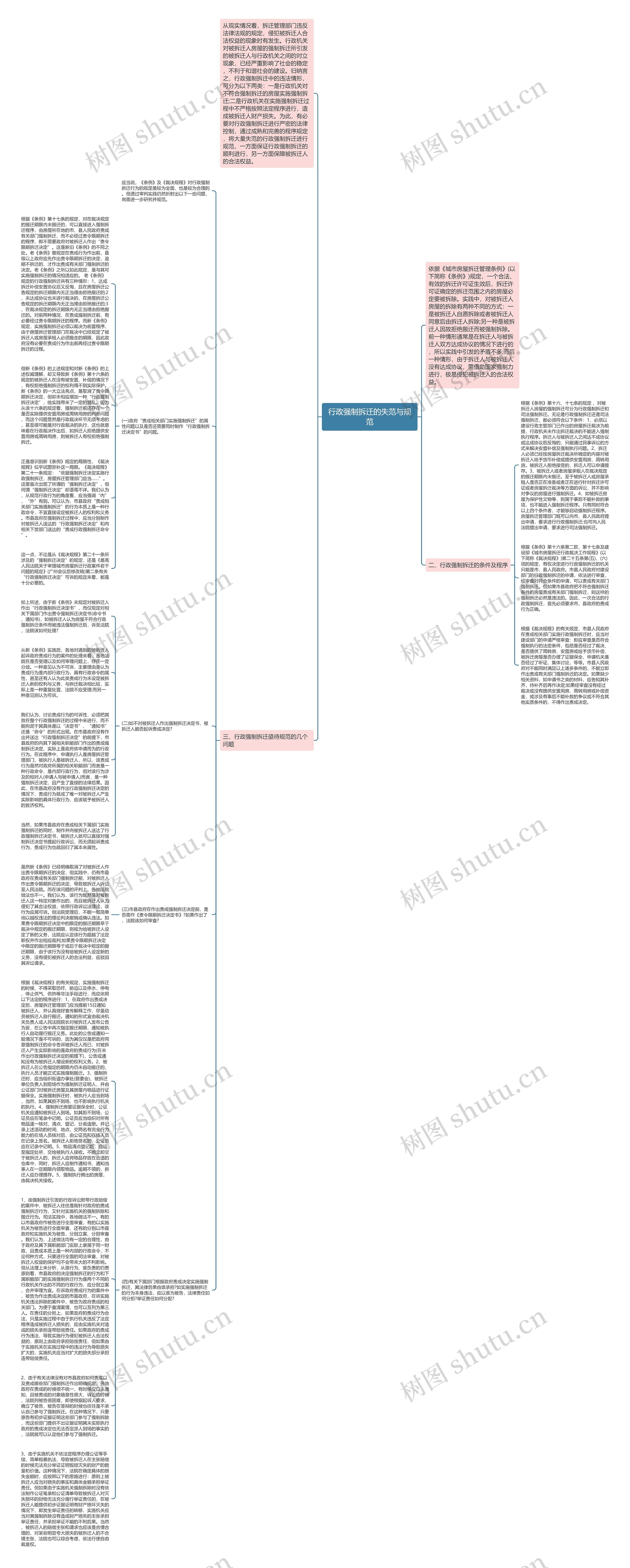 行政强制拆迁的失范与规范思维导图