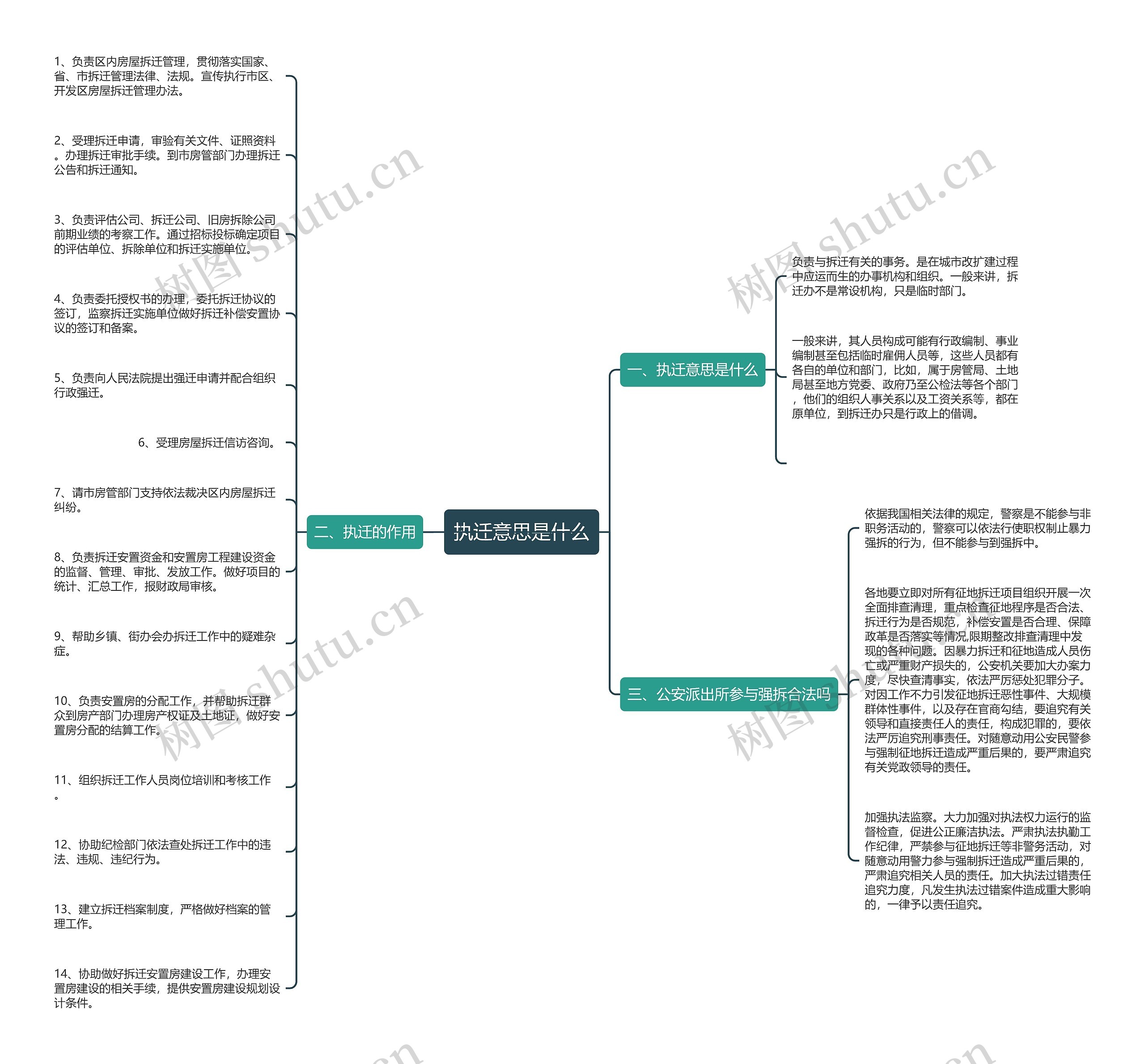 执迁意思是什么 执迁意思是什么