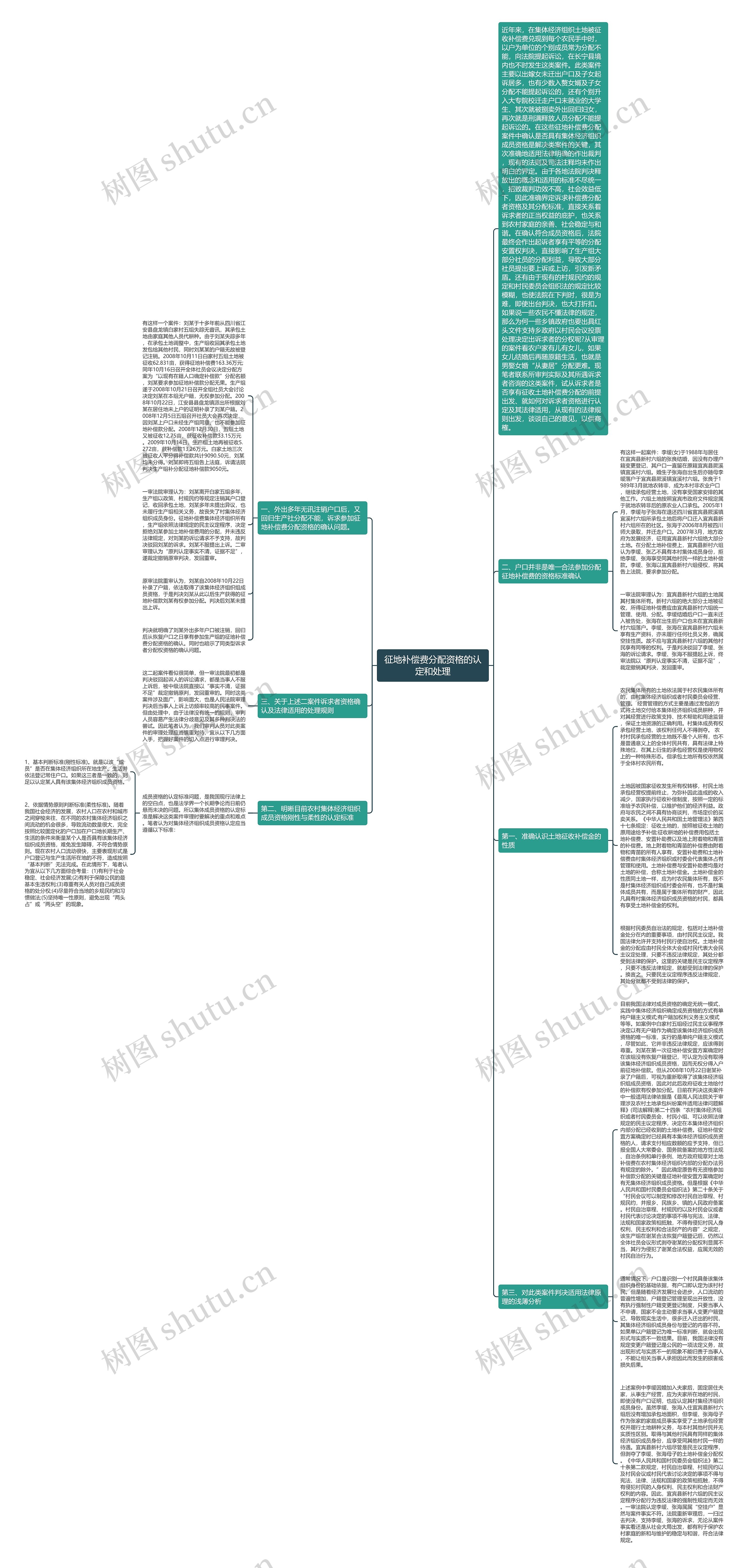 征地补偿费分配资格的认定和处理思维导图