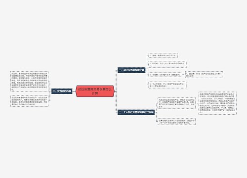 动迁安置房交易税费怎么计算