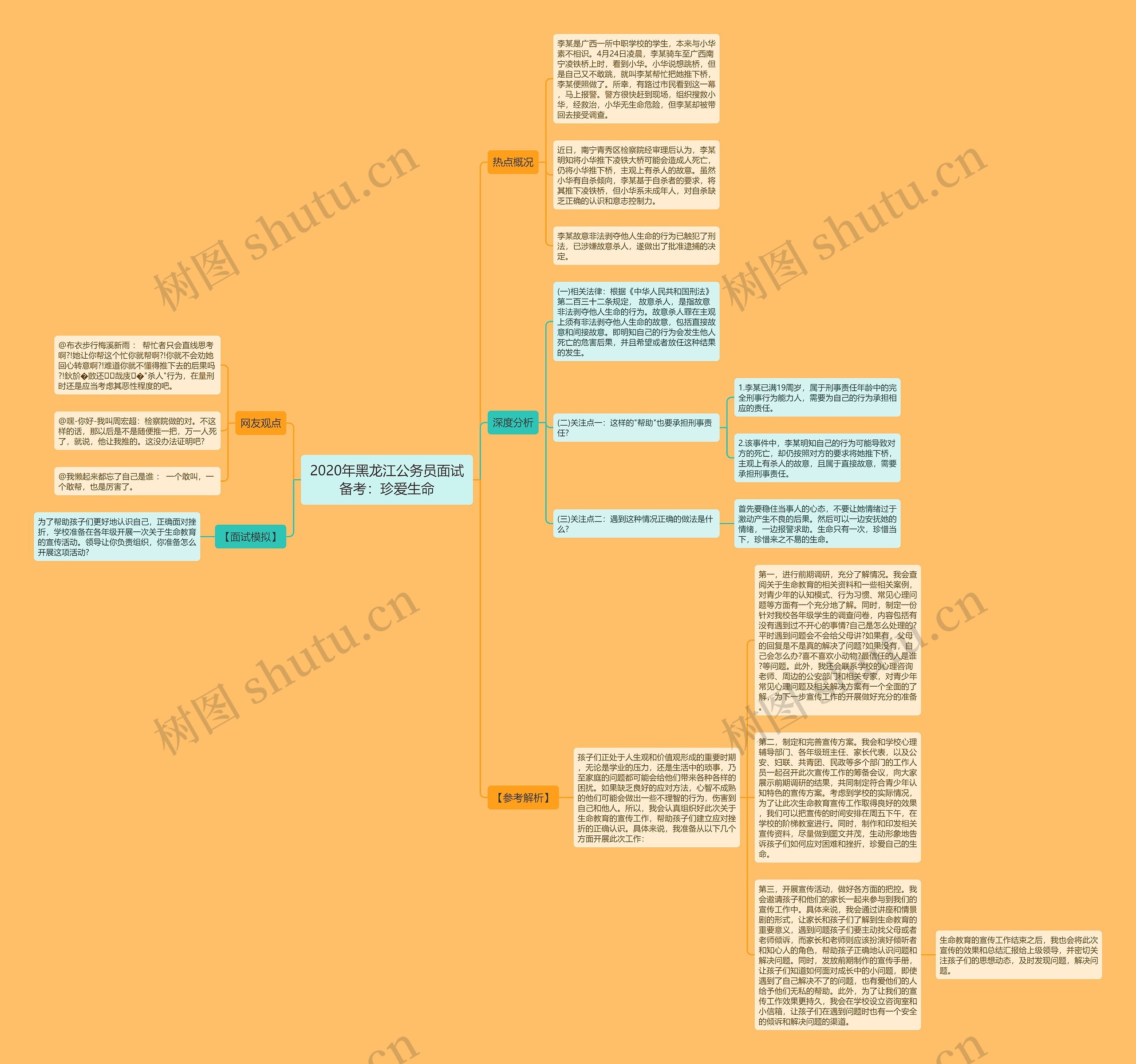 2020年黑龙江公务员面试备考：珍爱生命思维导图