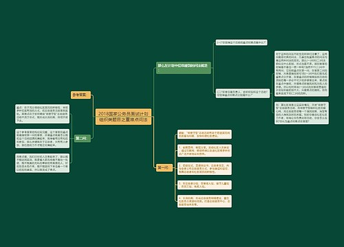 2018国家公务员面试计划组织类题目之重难点问法