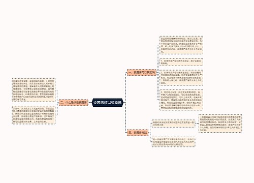 安置房可以买卖吗