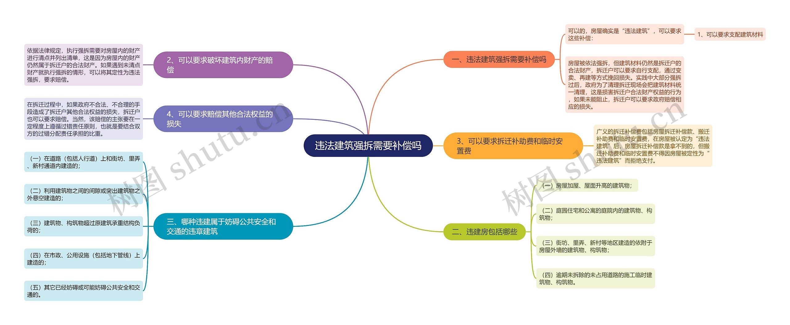 违法建筑强拆需要补偿吗