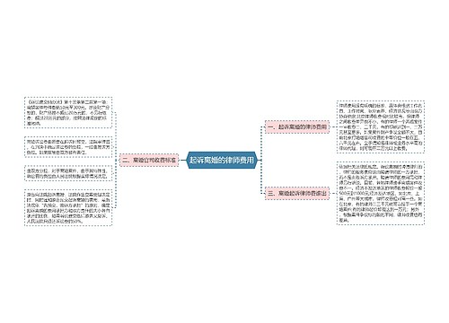 起诉离婚的律师费用