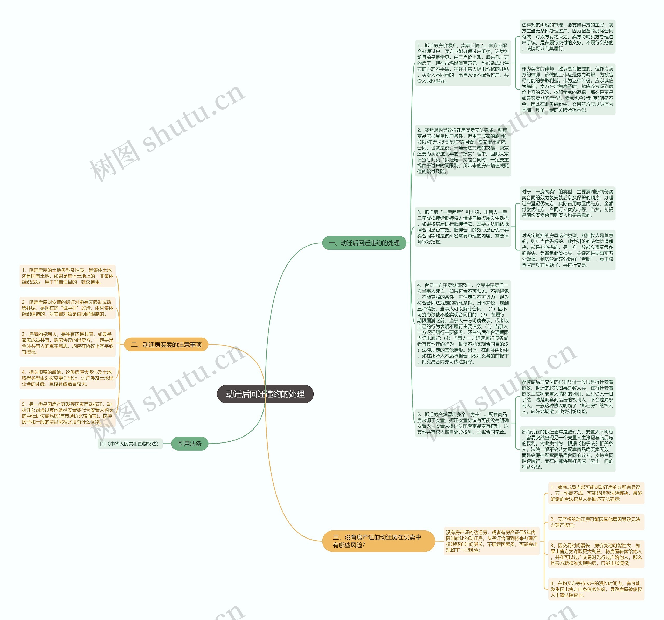 动迁后回迁违约的处理思维导图