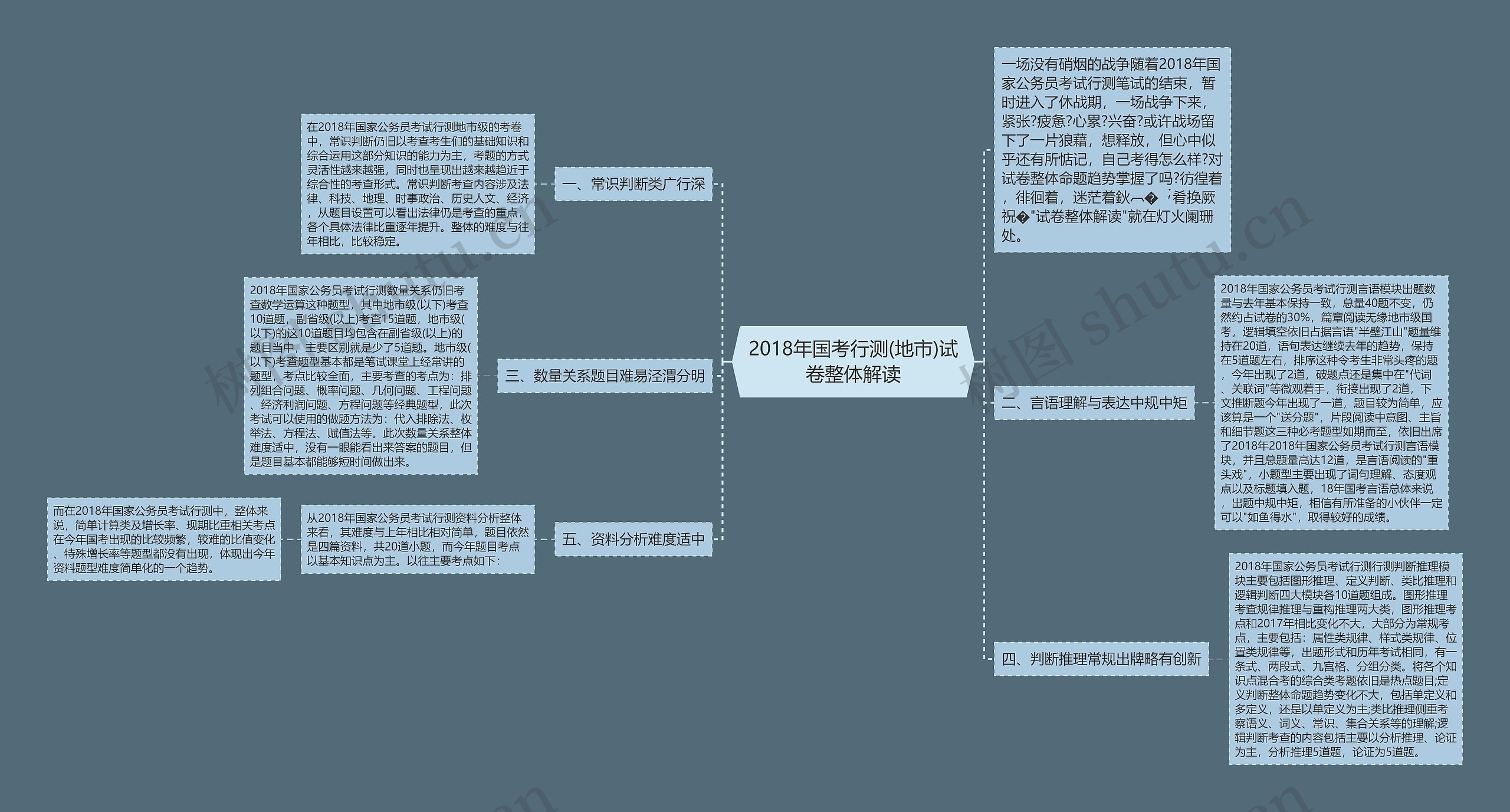 2018年国考行测(地市)试卷整体解读